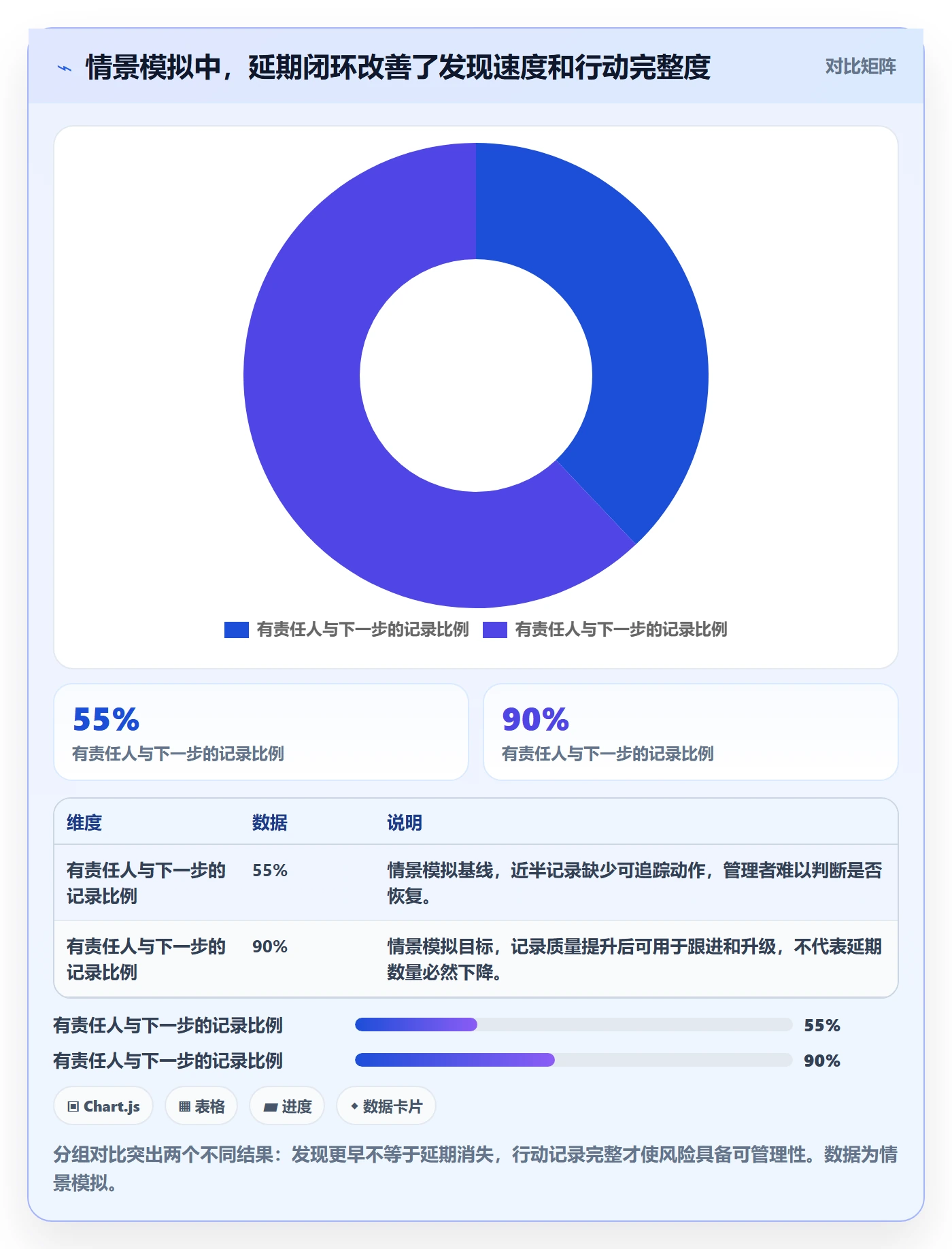 延期管理超期全流程：企业管理者入门指南与一文讲清