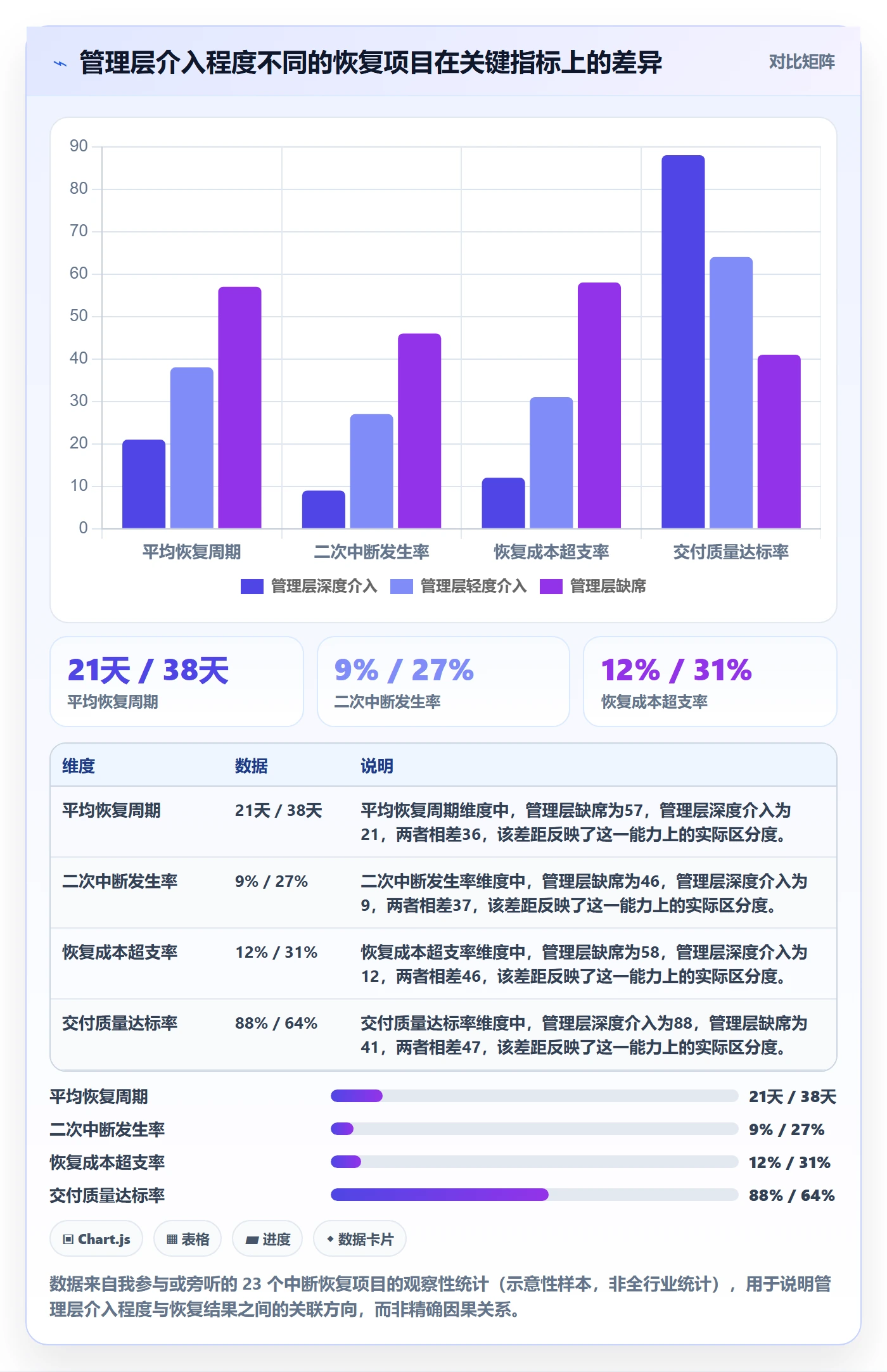 任务执行恢复全流程：管理层风险控制与一文讲清