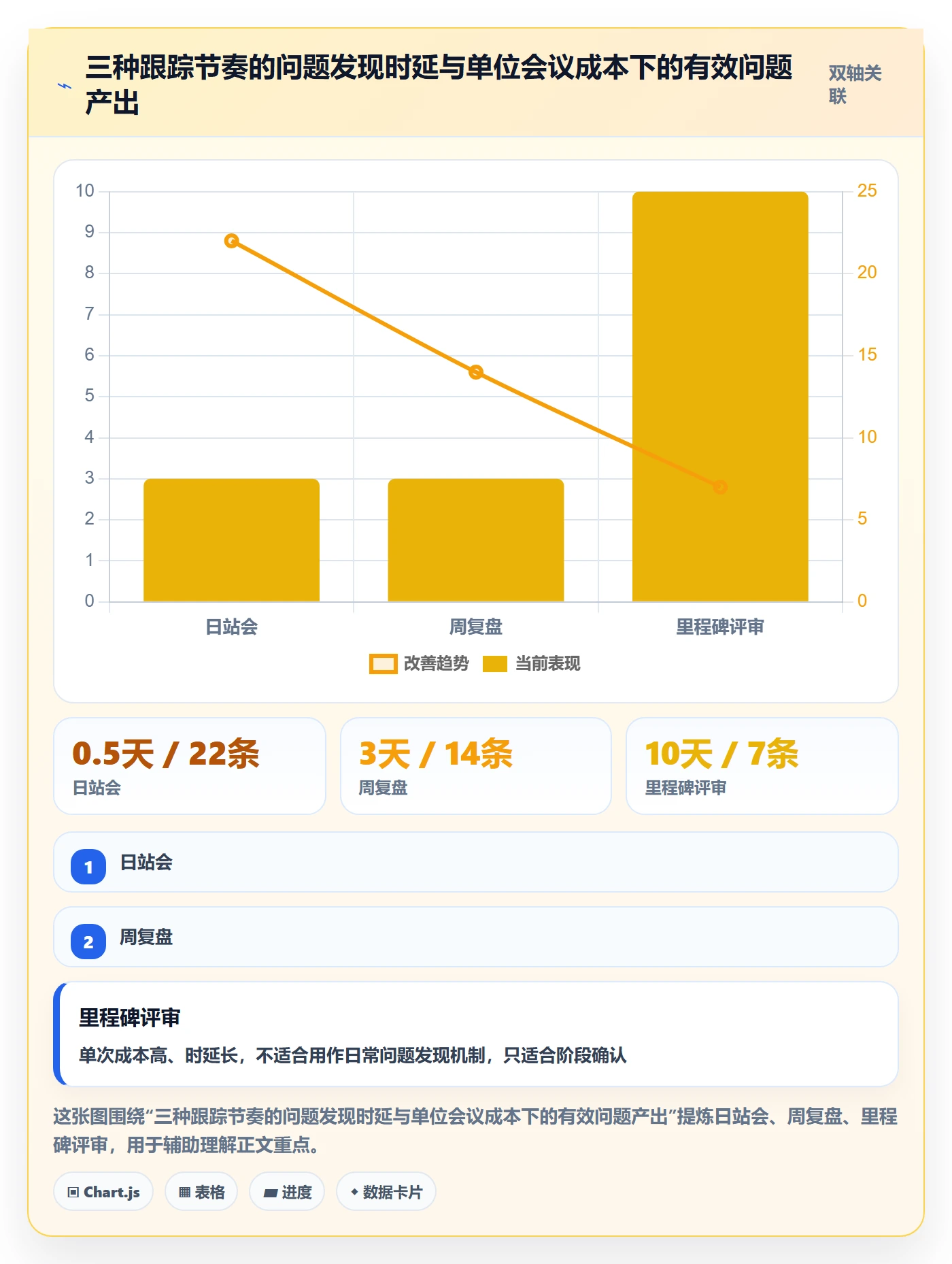 项目目标流程与规范:实施团队项目目标最佳实践关键指标