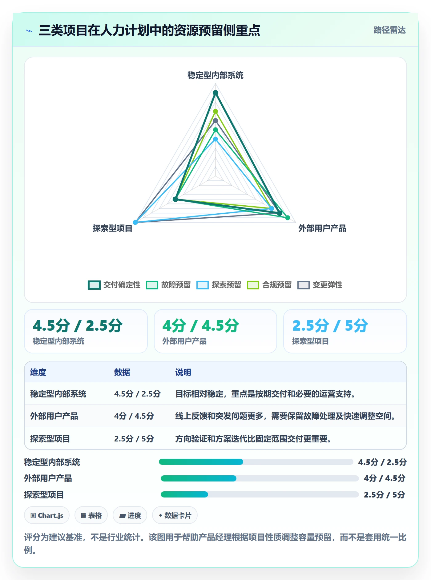资源冲突实操方法:产品经理提升人力资源计划效率的最佳实践方法与模板