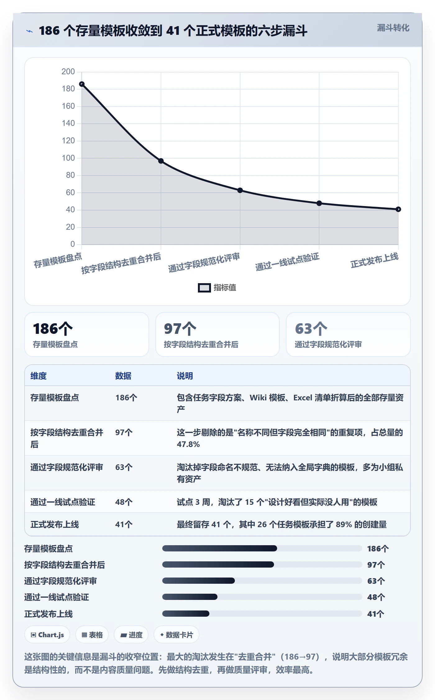 模板任务管理方法大全:项目成员项目模板制度设计落地清单