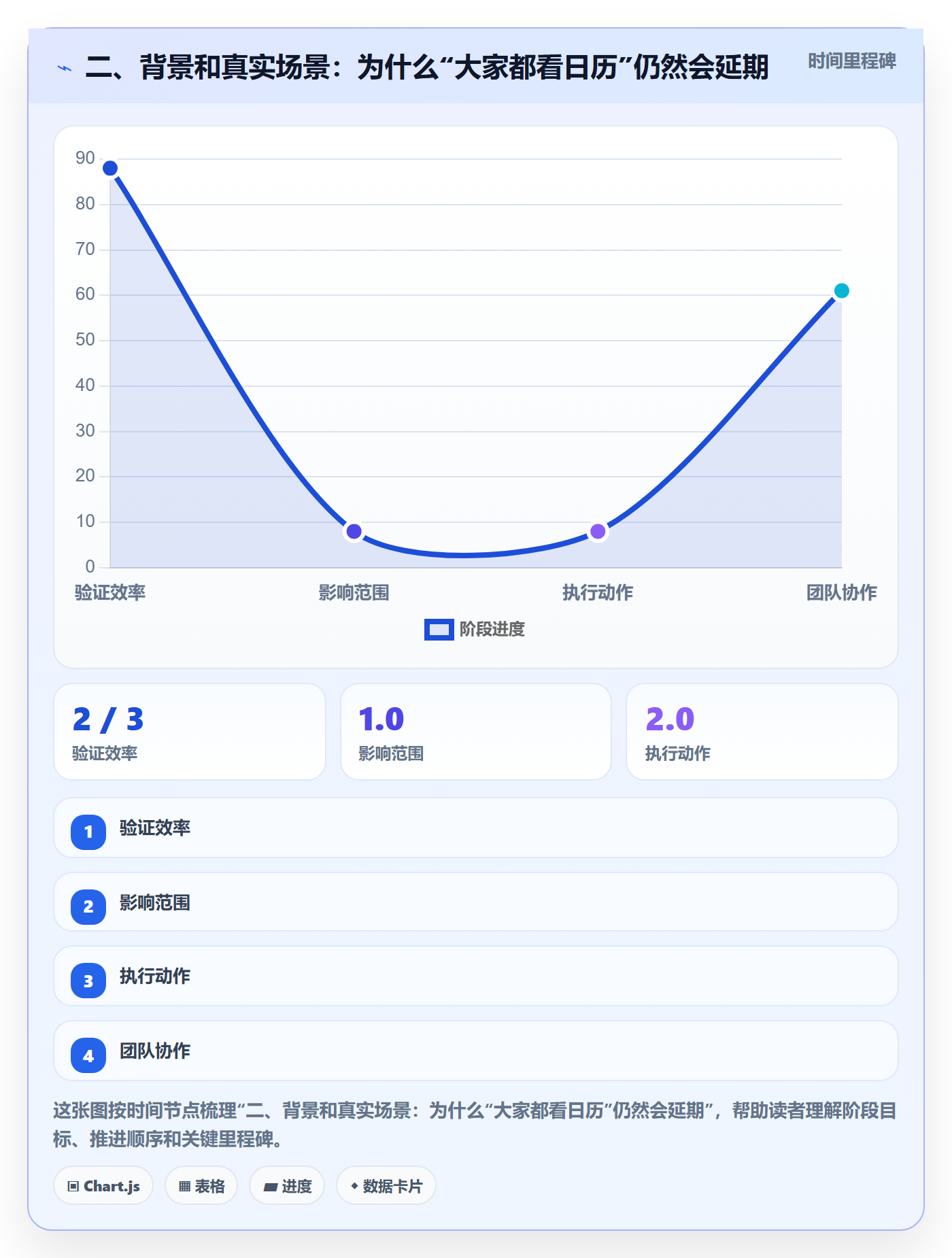 二、背景和真实场景:为什么“大家都看日历”仍然会延期