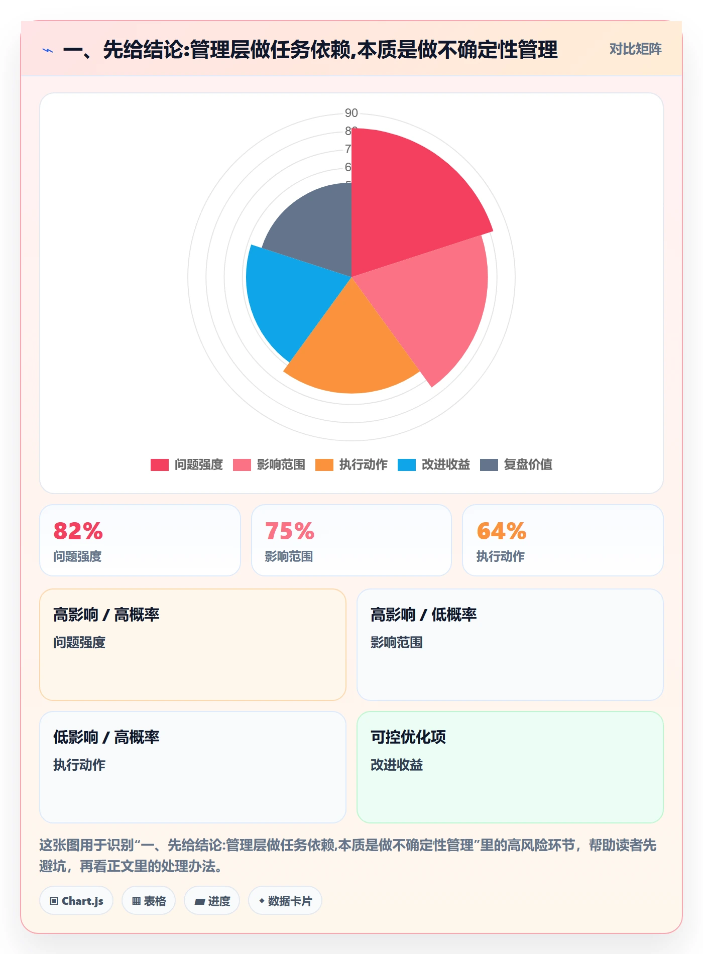 FF管理指南：管理层如何做好任务依赖，落地方案全流程
