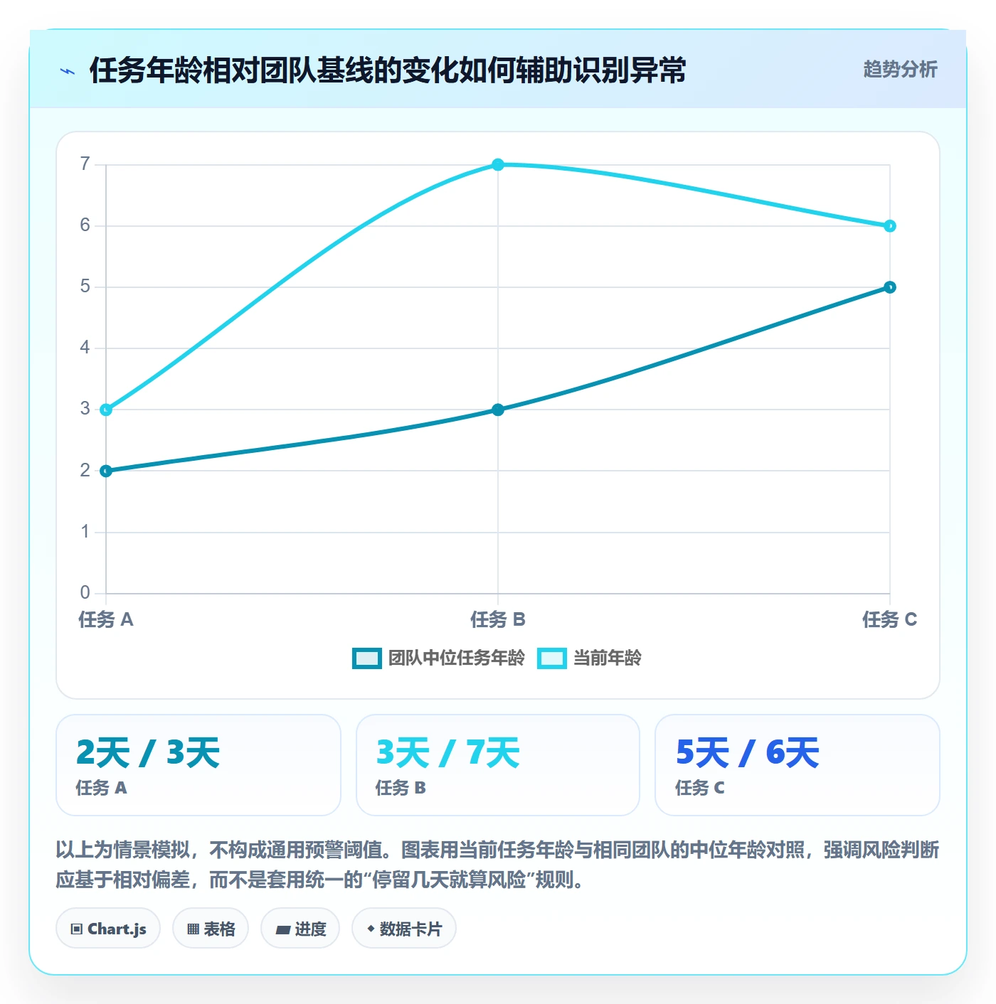 Kanban最佳实践:项目负责人看板风险控制,常见问题