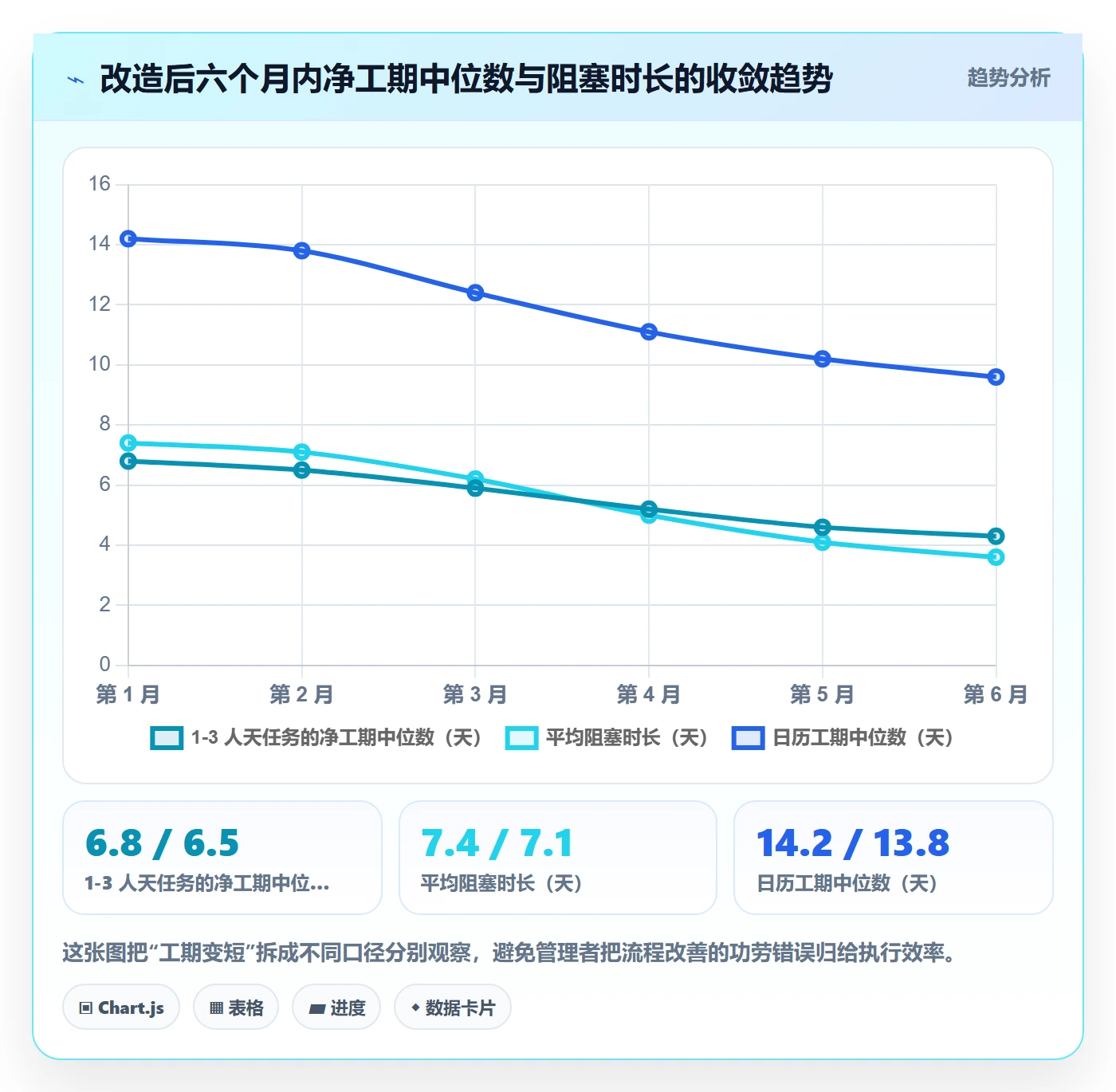 任务属性如何做好实际工期?企业管理者数据分析与操作步骤