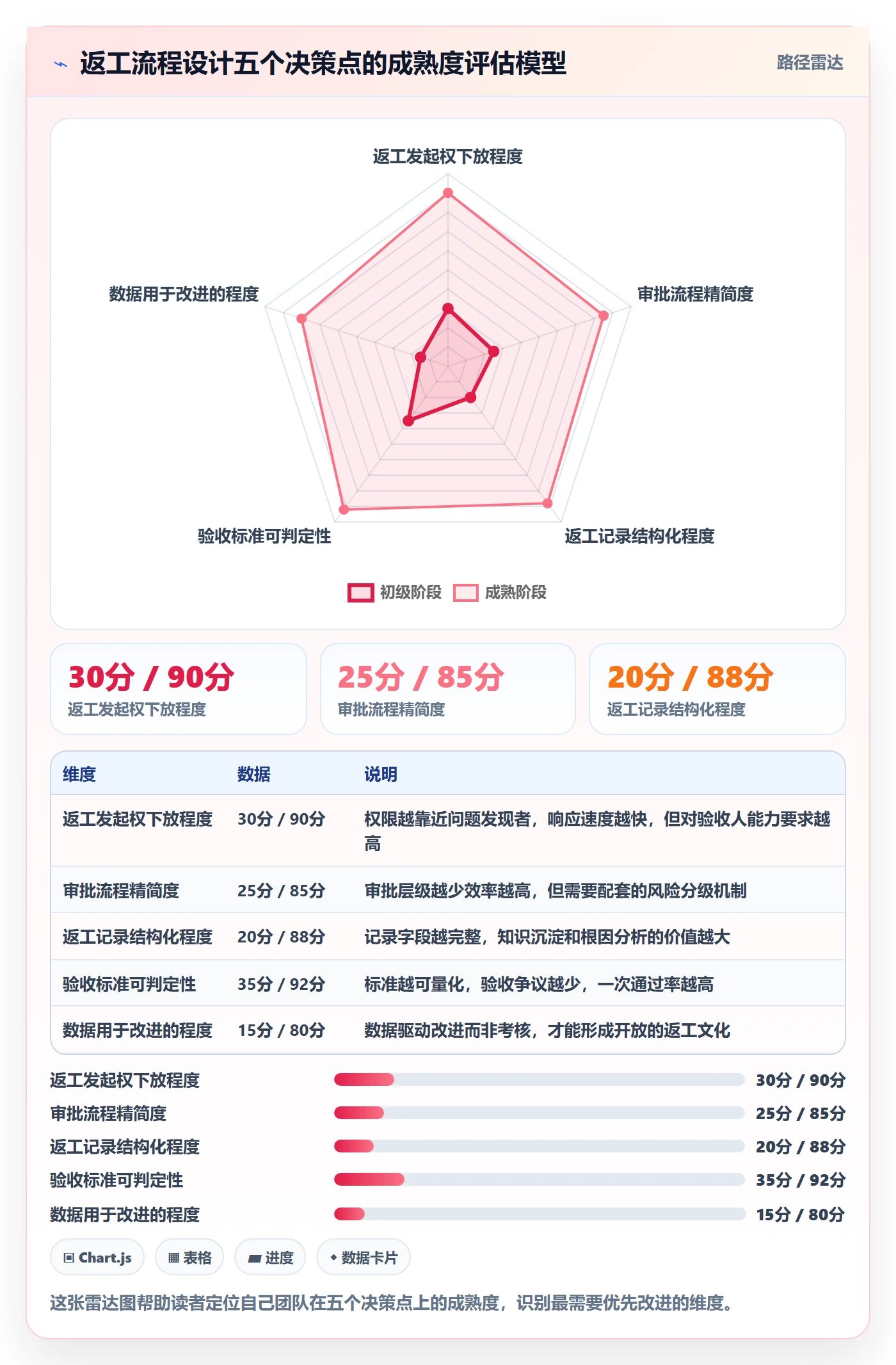 返工流程与规范：项目成员任务验收实操方法关键指标
