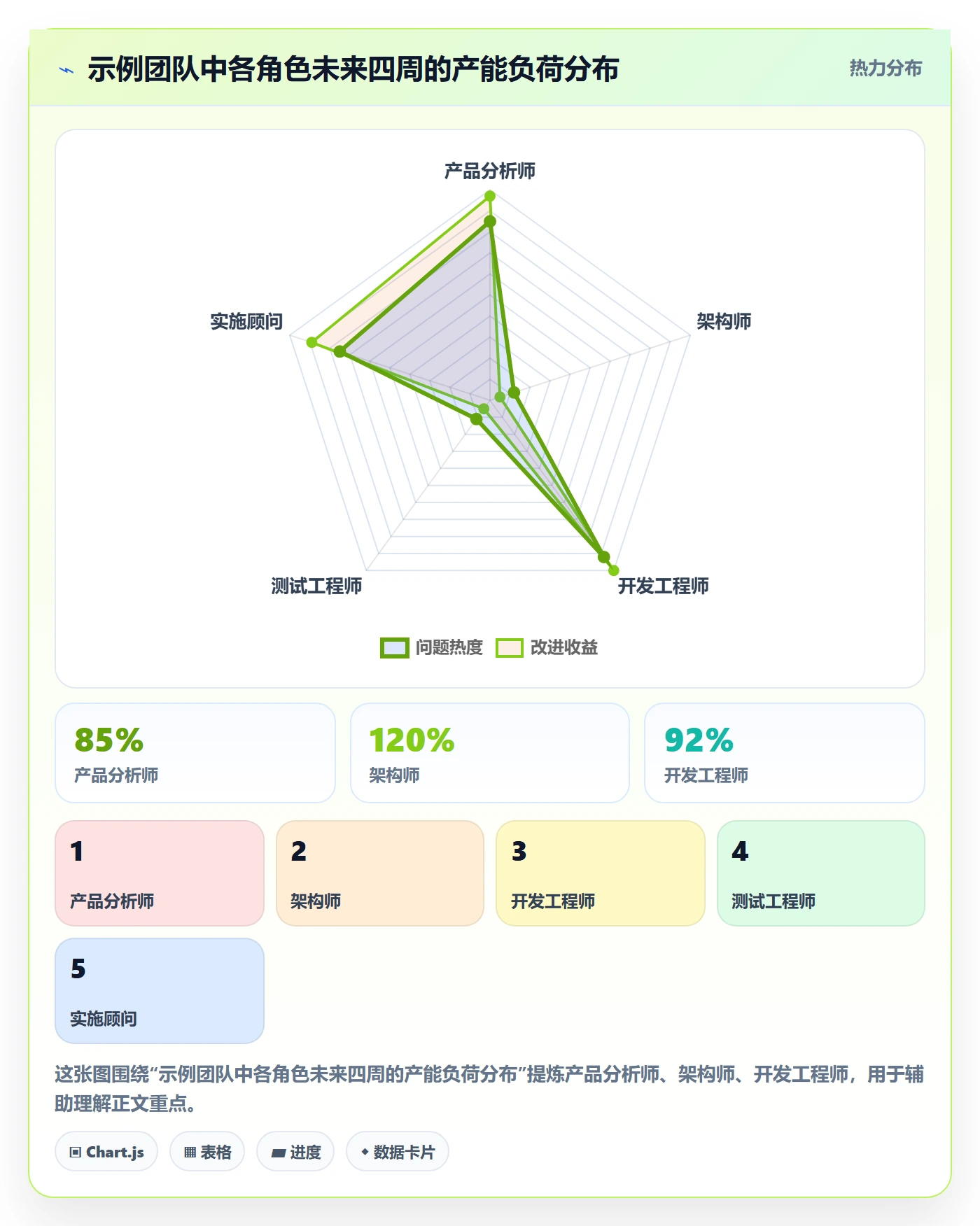 资源分配怎么做?企业管理者实操方法:资源管理从0到1