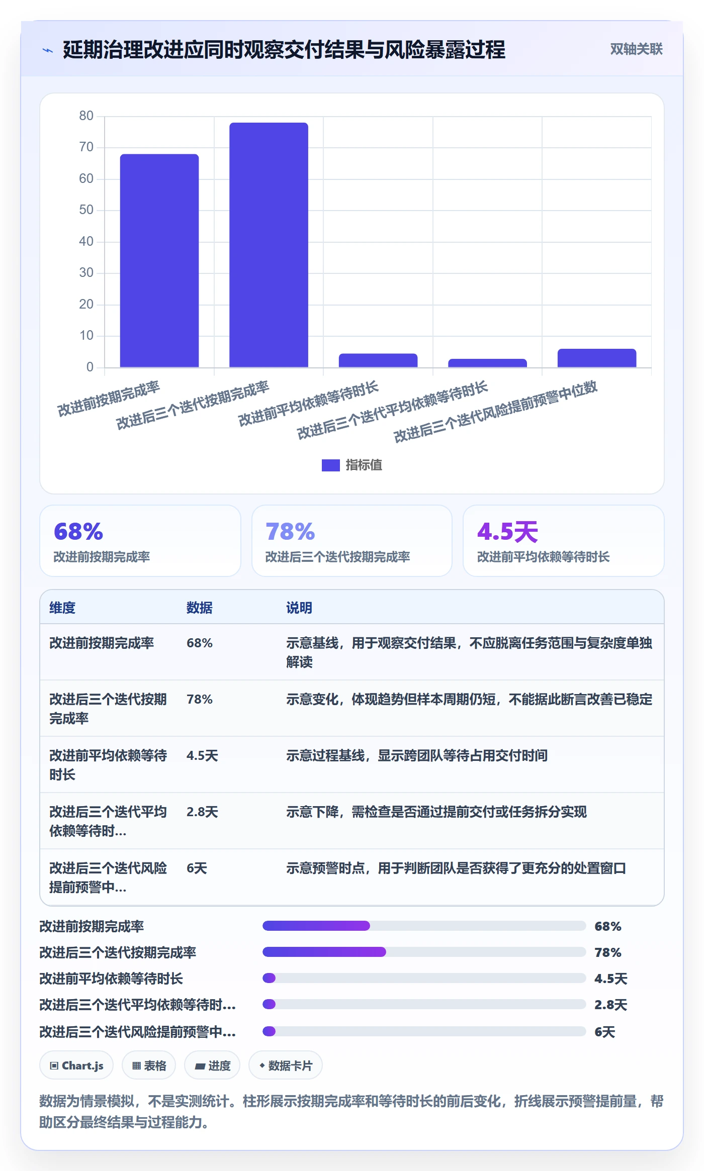 延期天数流程与规范：产品经理延期管理效率提升关键指标