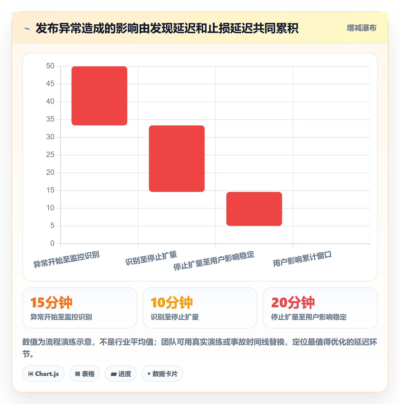 灰度发布落地方案：研发团队开展发布管理的落地方案案例解析
