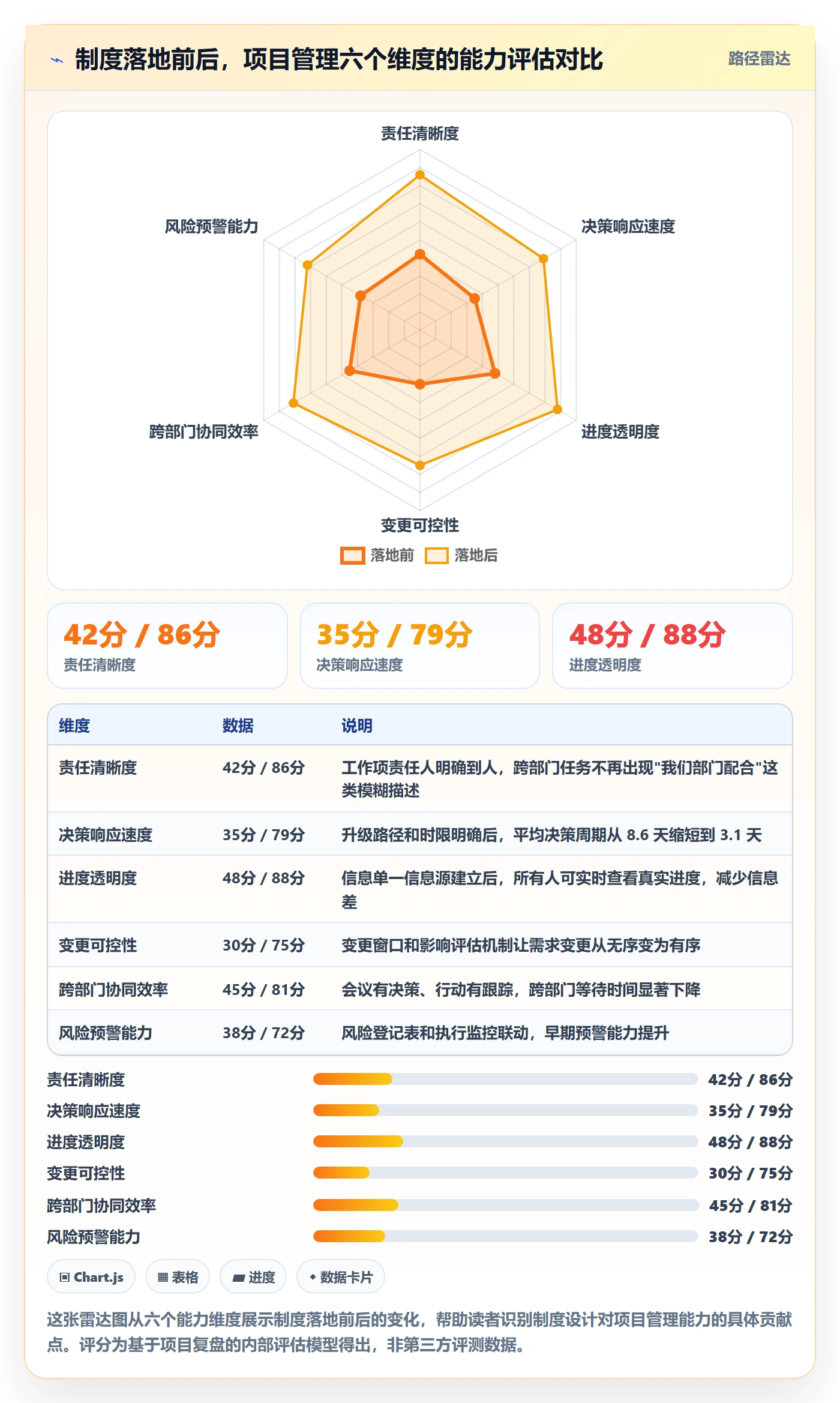 项目规划主计划全流程:跨部门团队制度设计与一文讲清