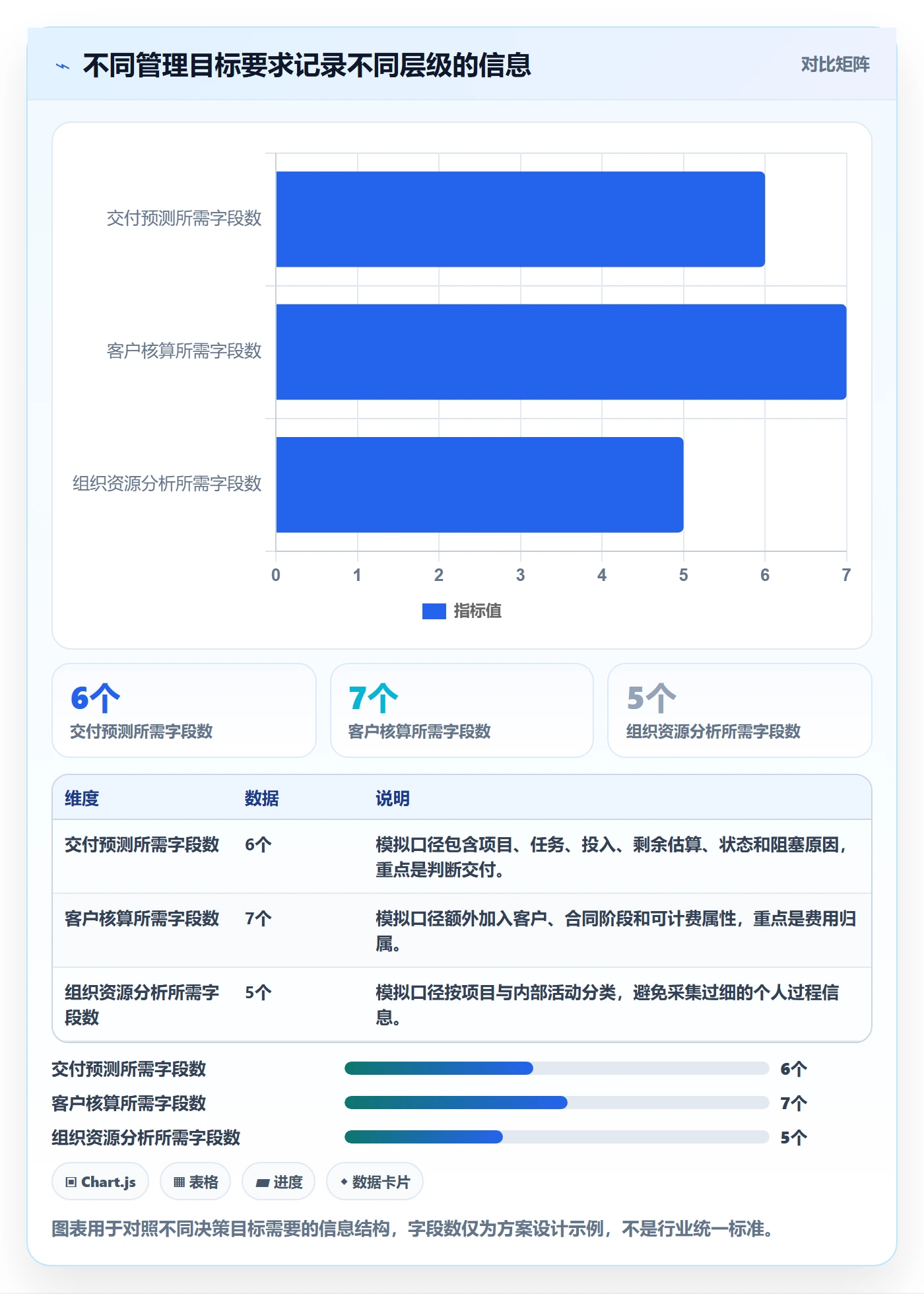 工时统计怎么做？项目经理最佳实践：工时管理从0到1