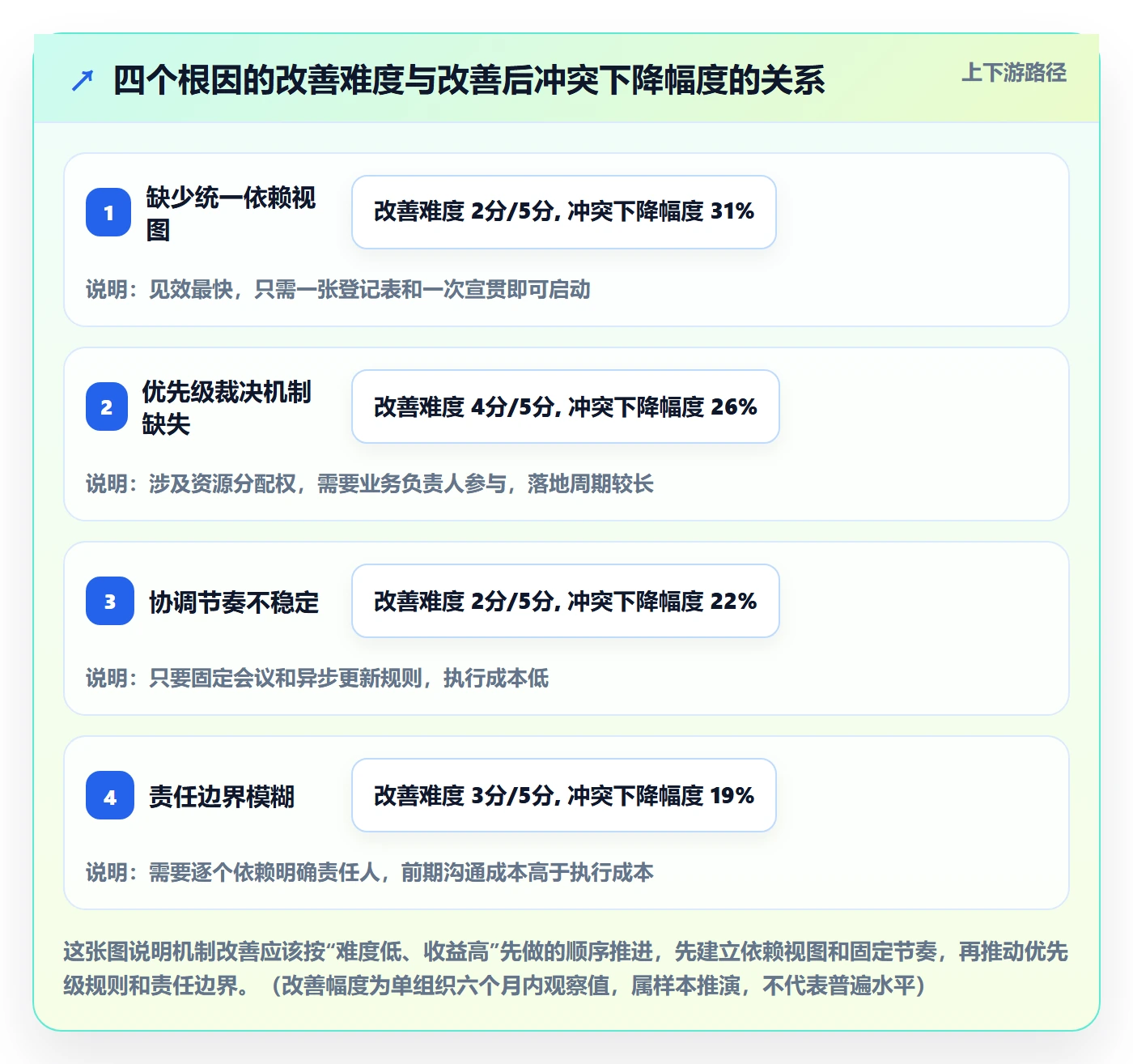 依赖冲突怎么做?PMO协同管理:任务依赖从0到1