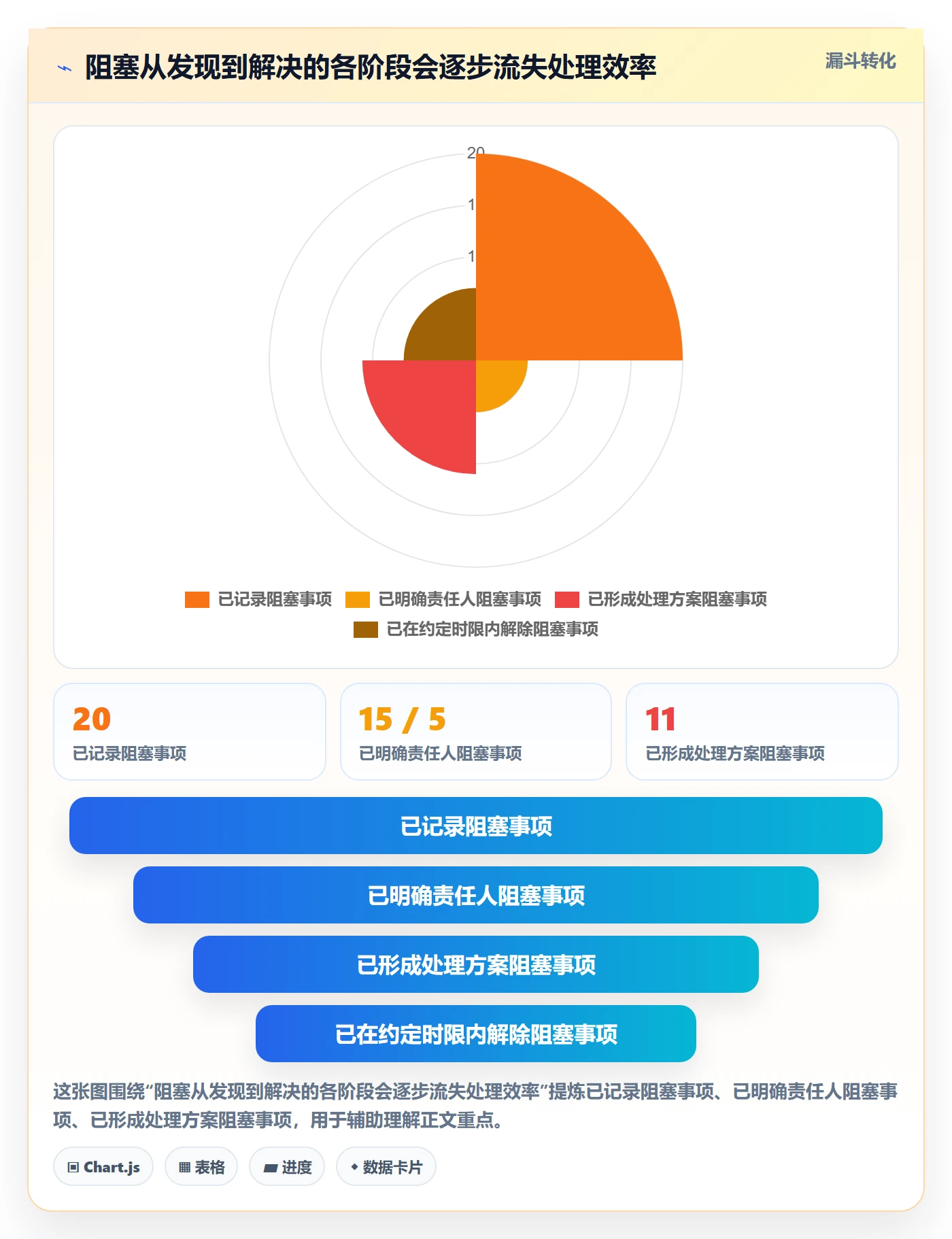 敏捷项目Scrum全流程:PMO数据分析与一文讲清