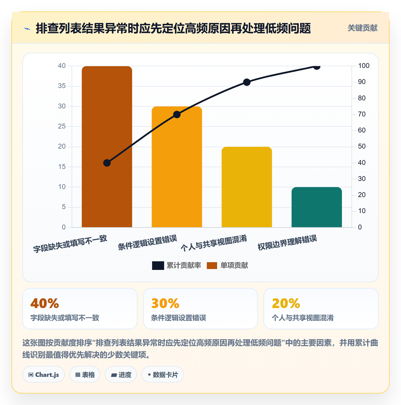列表视图如何做好筛选？实施团队协同管理与操作步骤