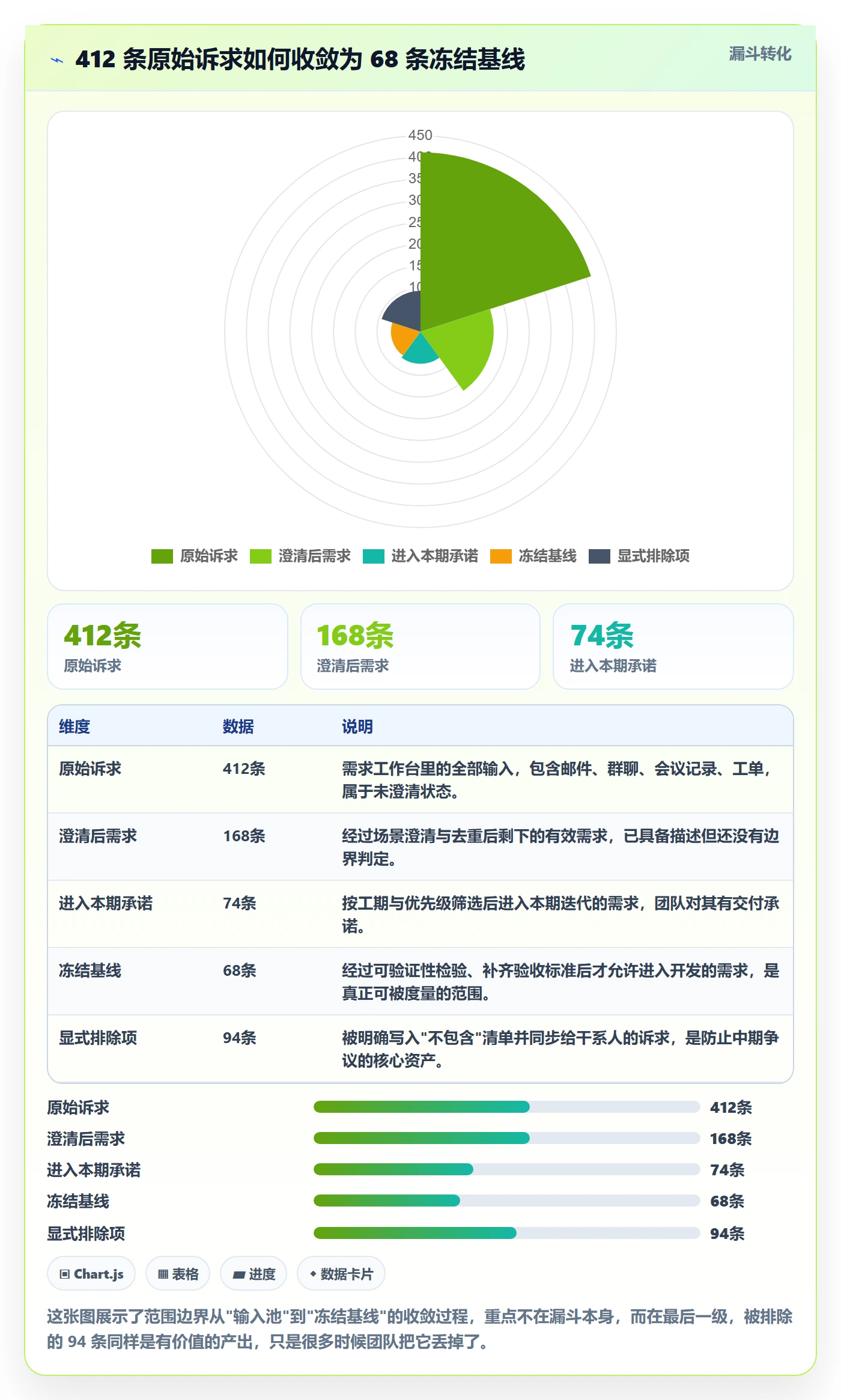 范围边界怎么做？研发团队实操方法：项目范围从0到1