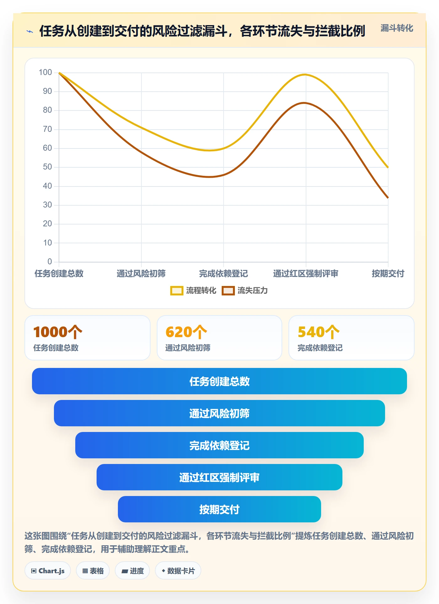 执行人实操方法:企业管理者提升任务管理效率的风险控制方法与模板