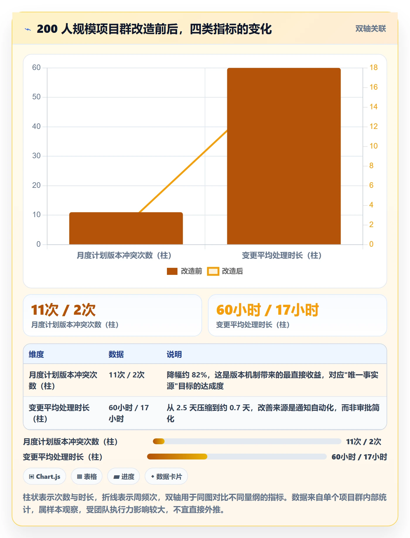 计划版本管理方法大全:跨部门团队项目规划落地方案落地清单