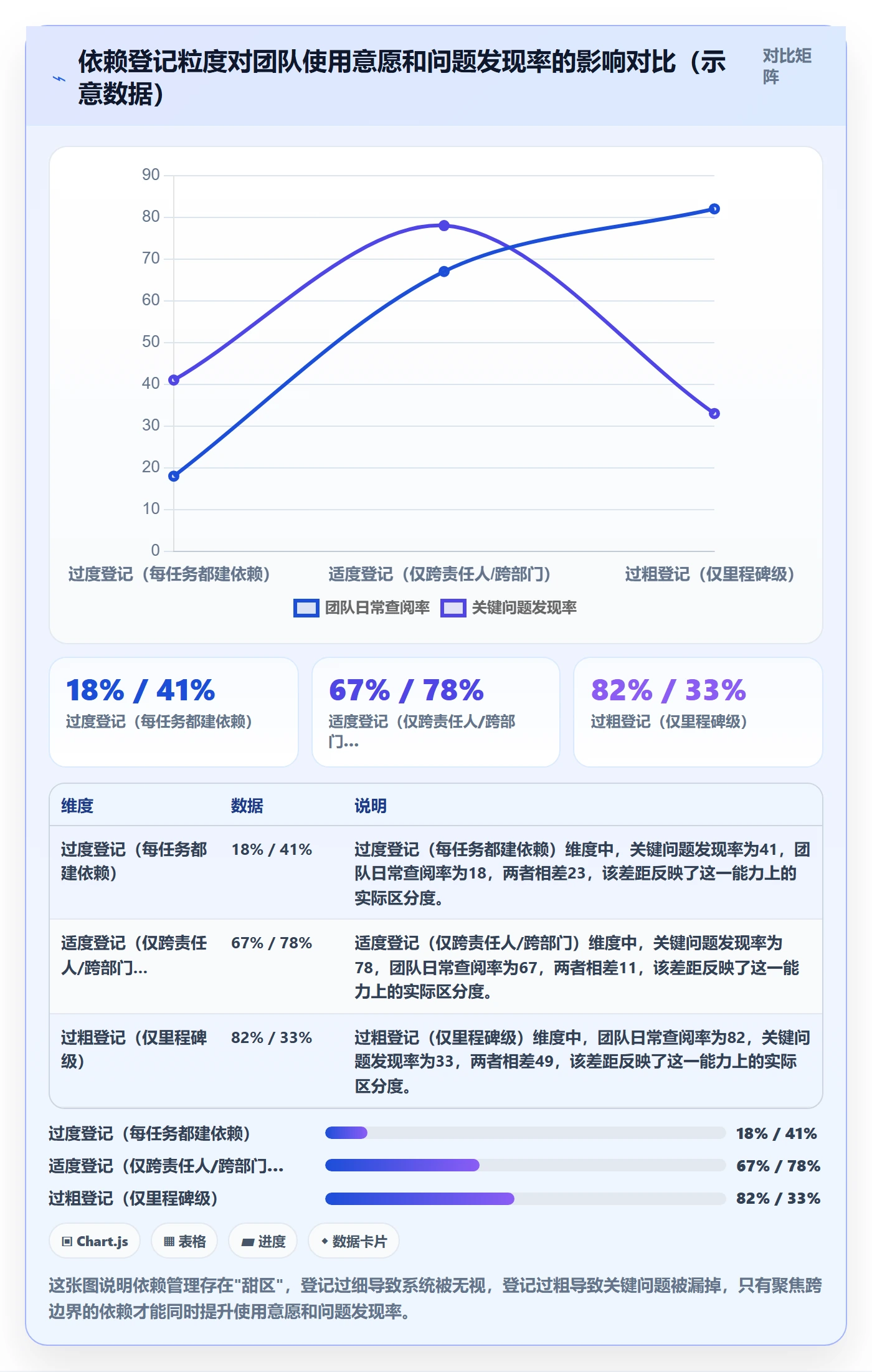 任务依赖SS教程：企业管理者落地方案，避坑指南