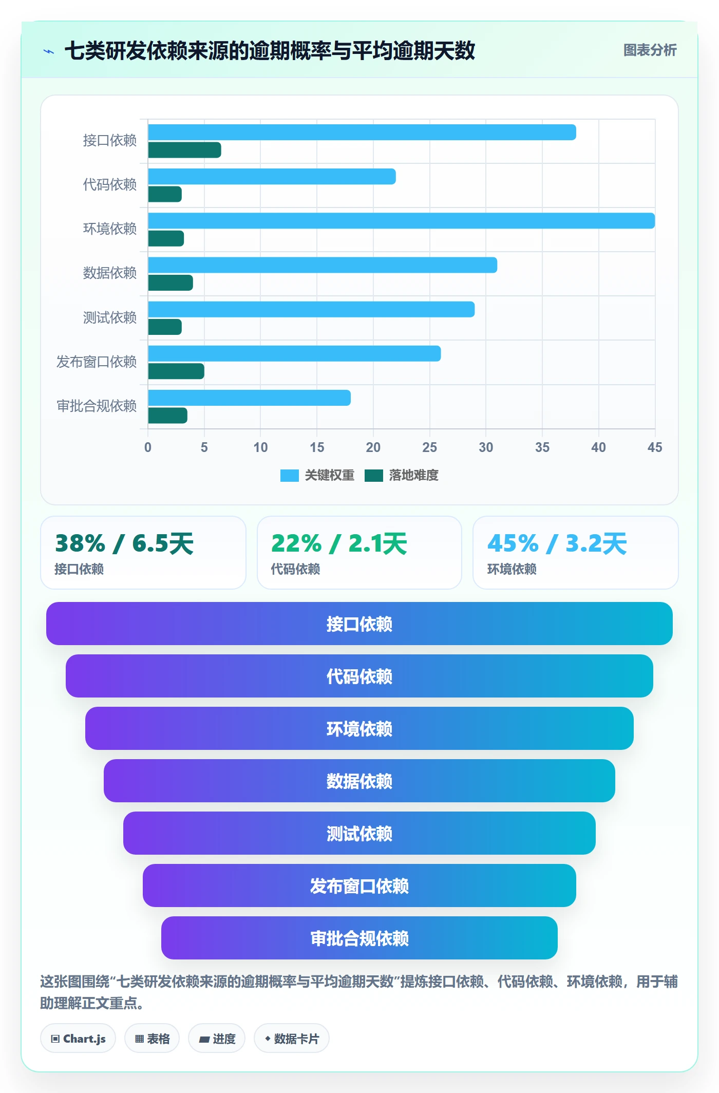 任务依赖如何做好关键路径？研发团队落地方案与操作步骤