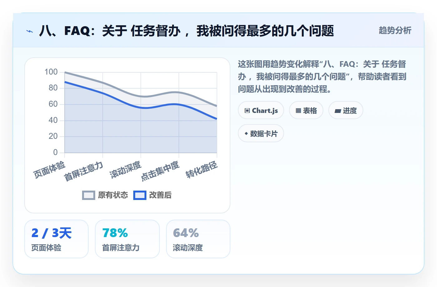 八、FAQ:关于 任务督办 ,我被问得最多的几个问题