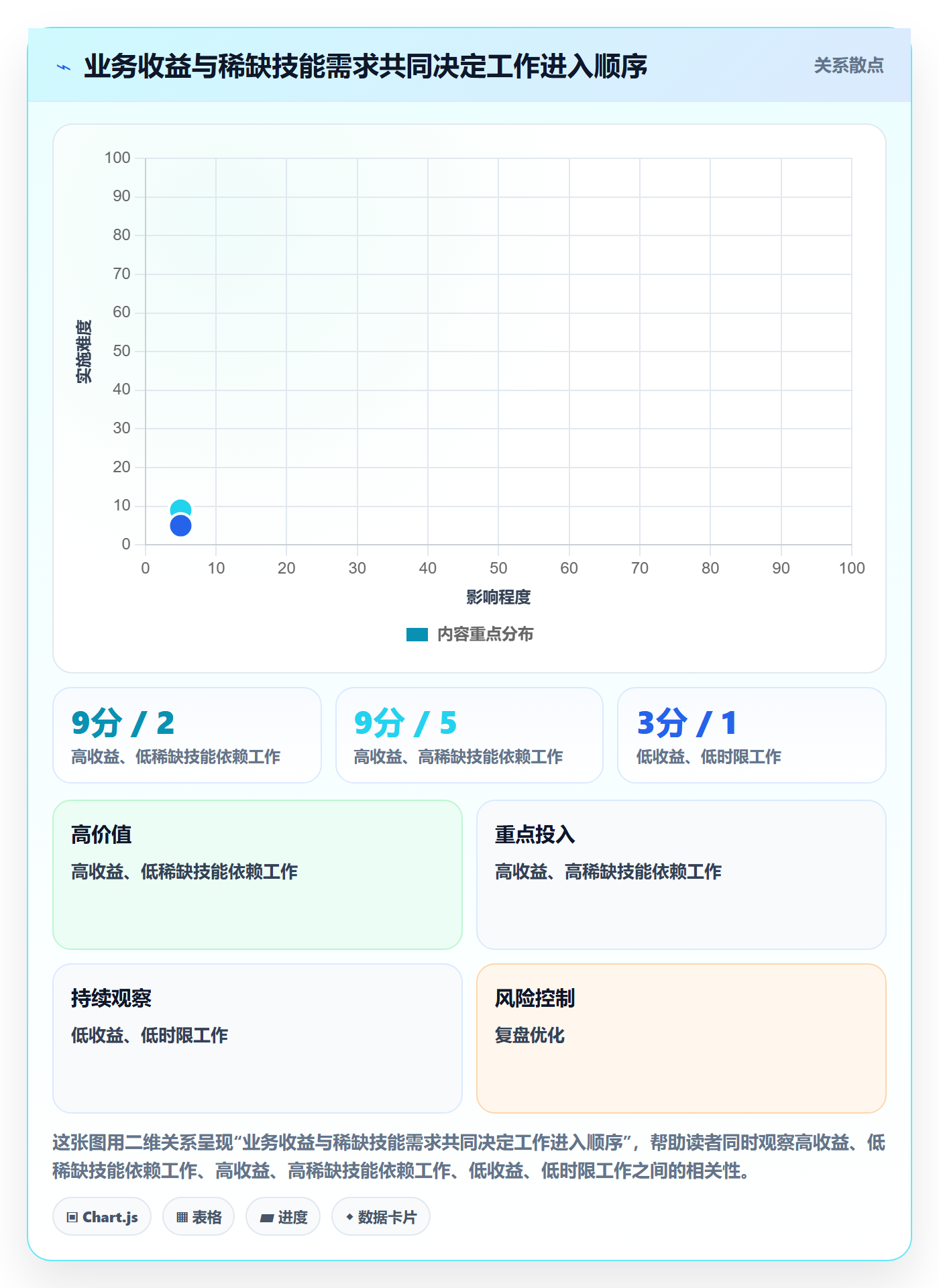 资源平衡落地方案：产品经理开展资源负载的制度设计案例解析
