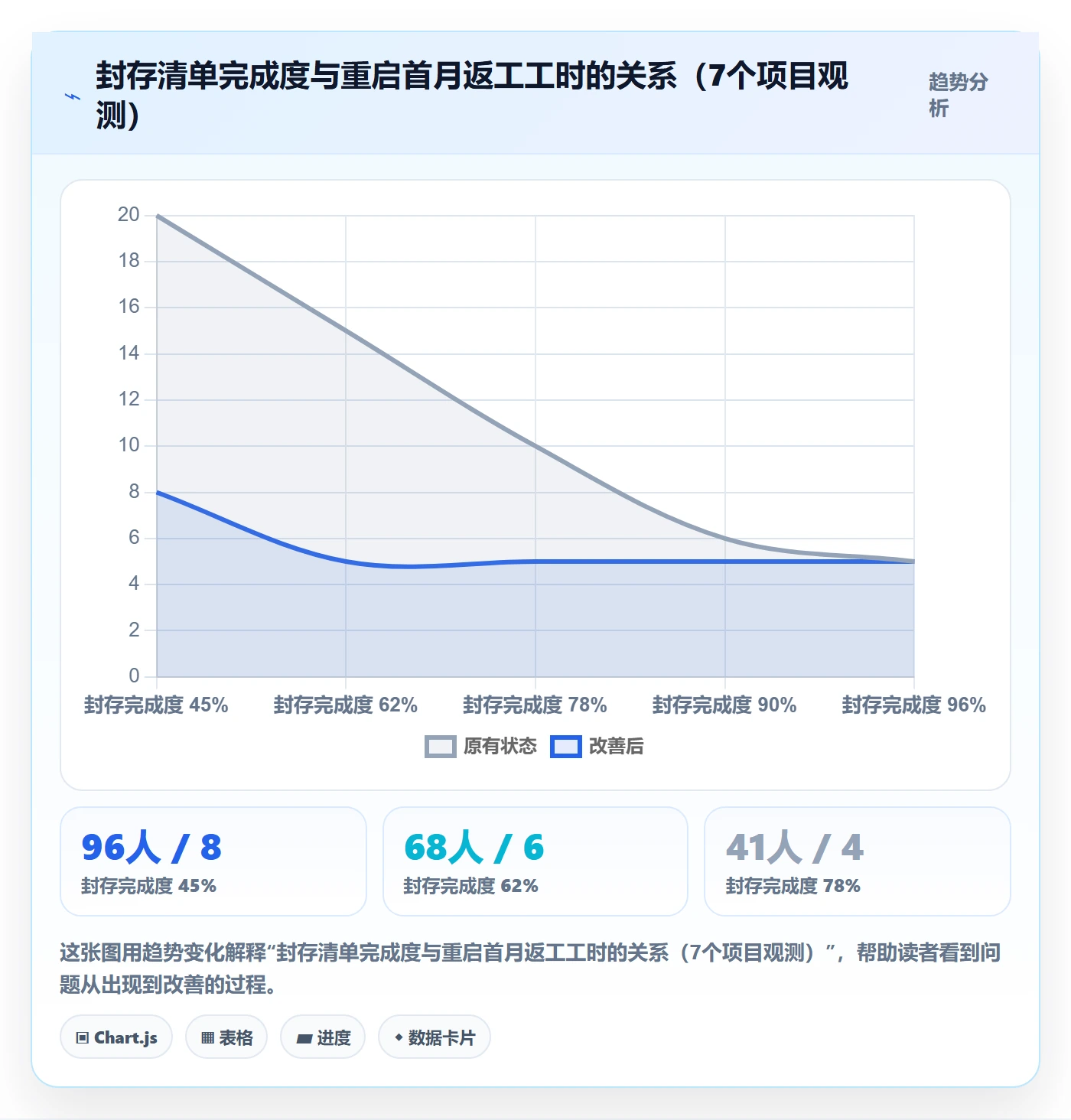 暂停管理指南:项目负责人如何做好任务执行,效率提升全流程