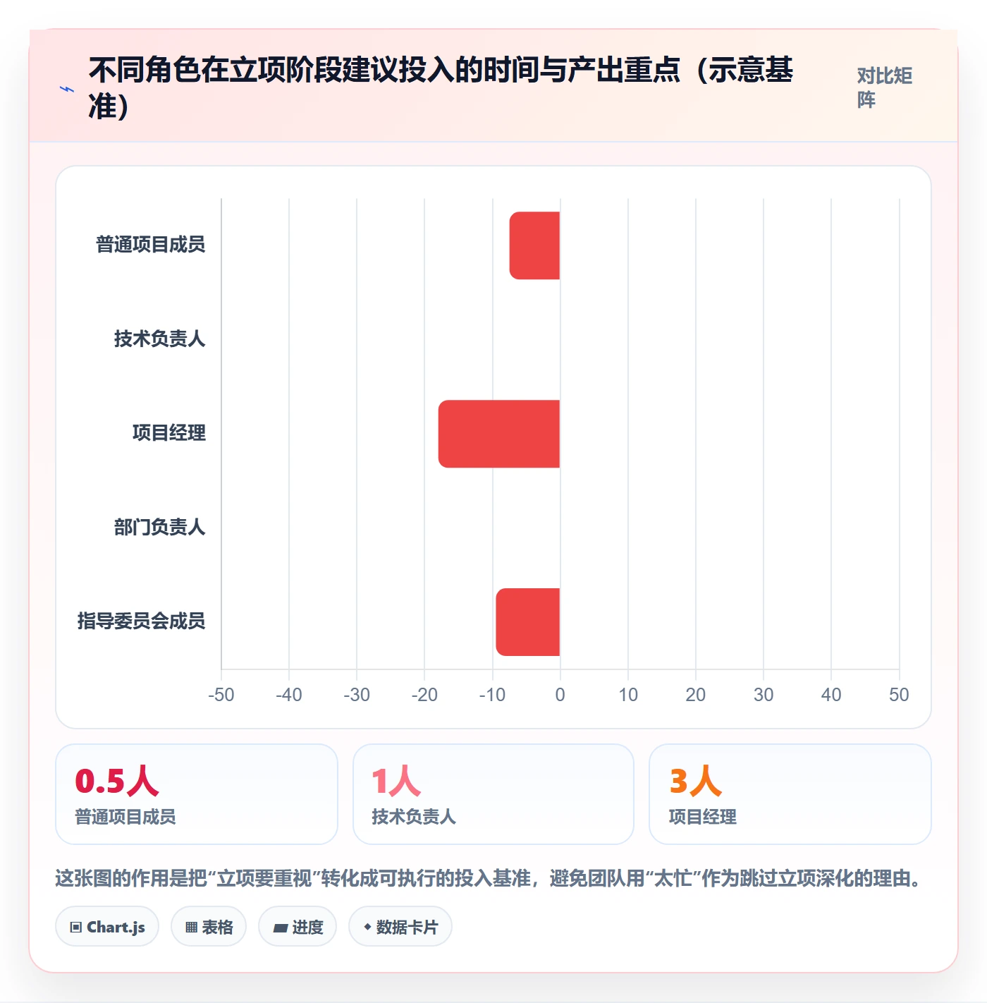 项目成员怎么做?跨部门团队风险控制:项目立项从0到1