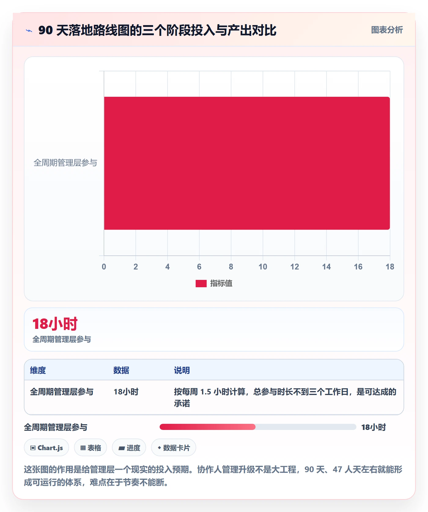 协作人管理指南:管理层如何做好任务管理,实操方法全流程