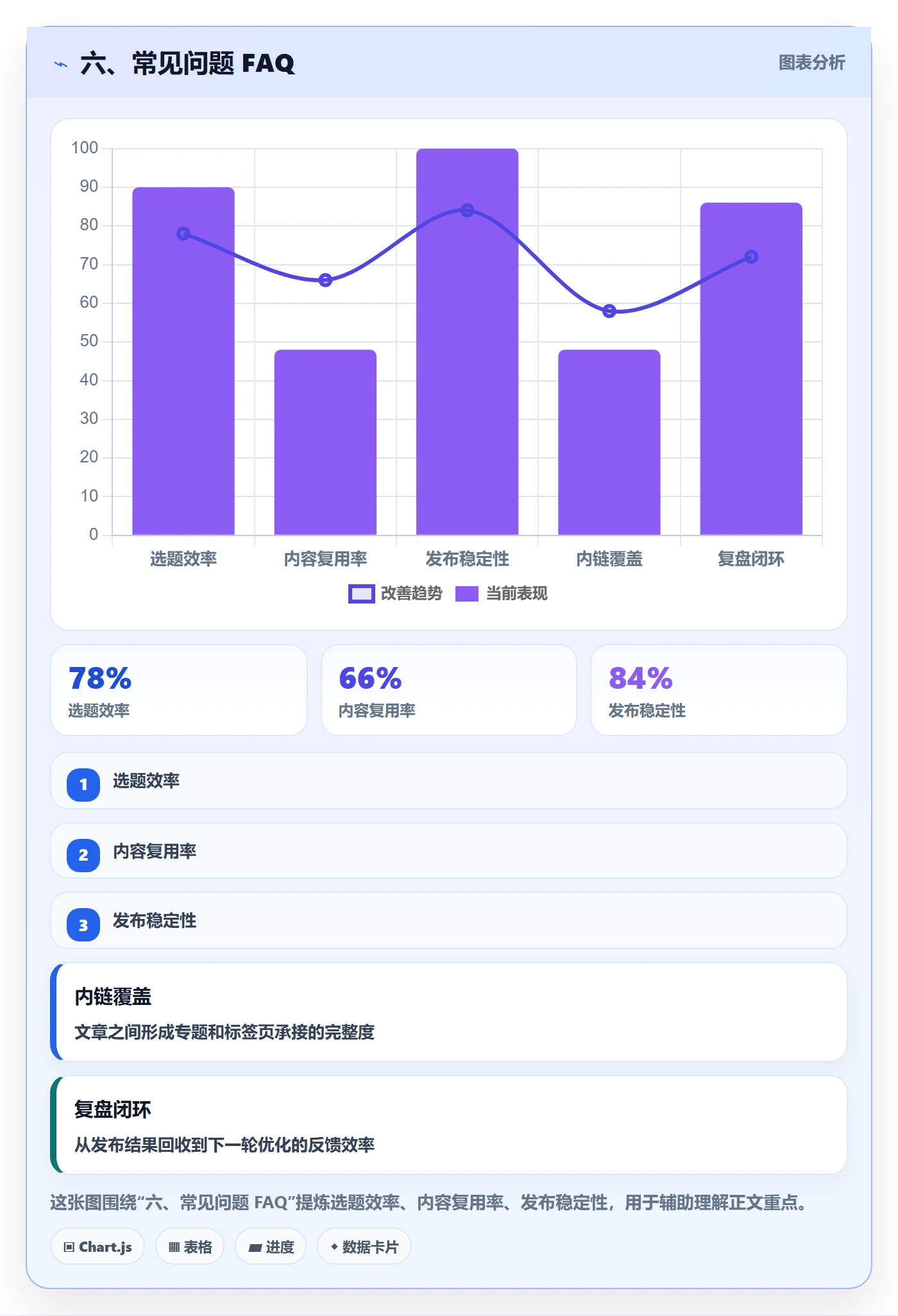 六、常见问题 FAQ