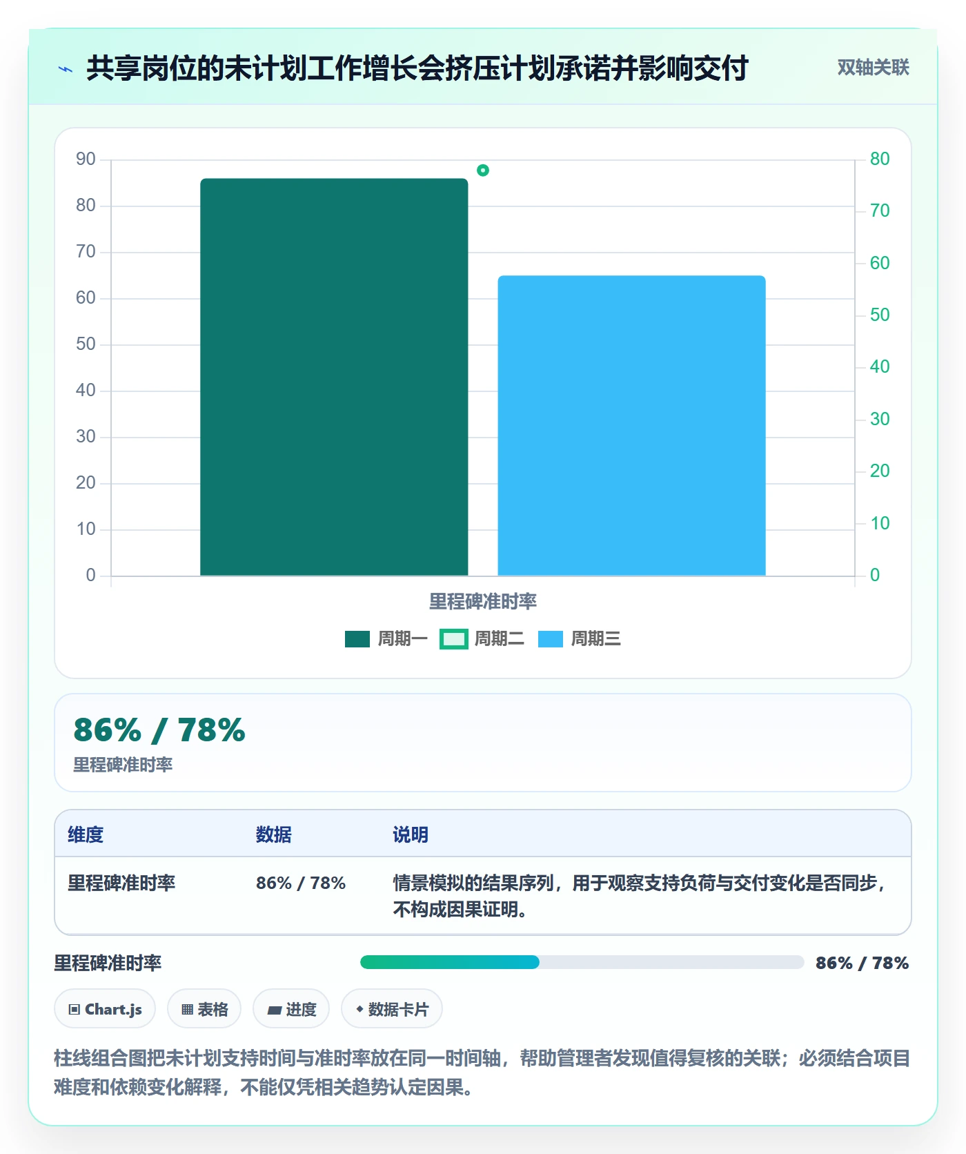 投入比例流程与规范：企业管理者人力资源计划效率提升关键指标