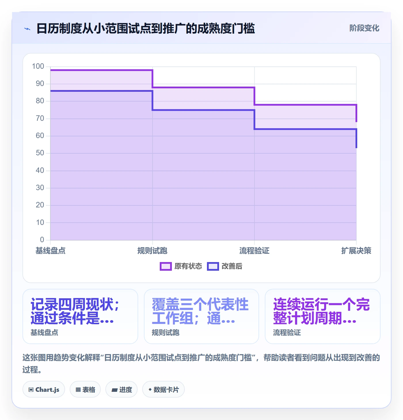 日视图管理指南:实施团队如何做好日历视图,制度设计全流程