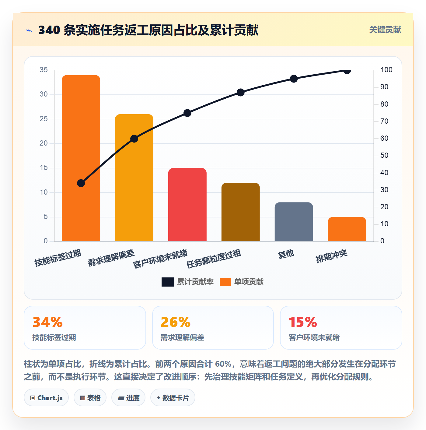 批量分配管理指南:实施团队如何做好任务分派,流程优化全流程