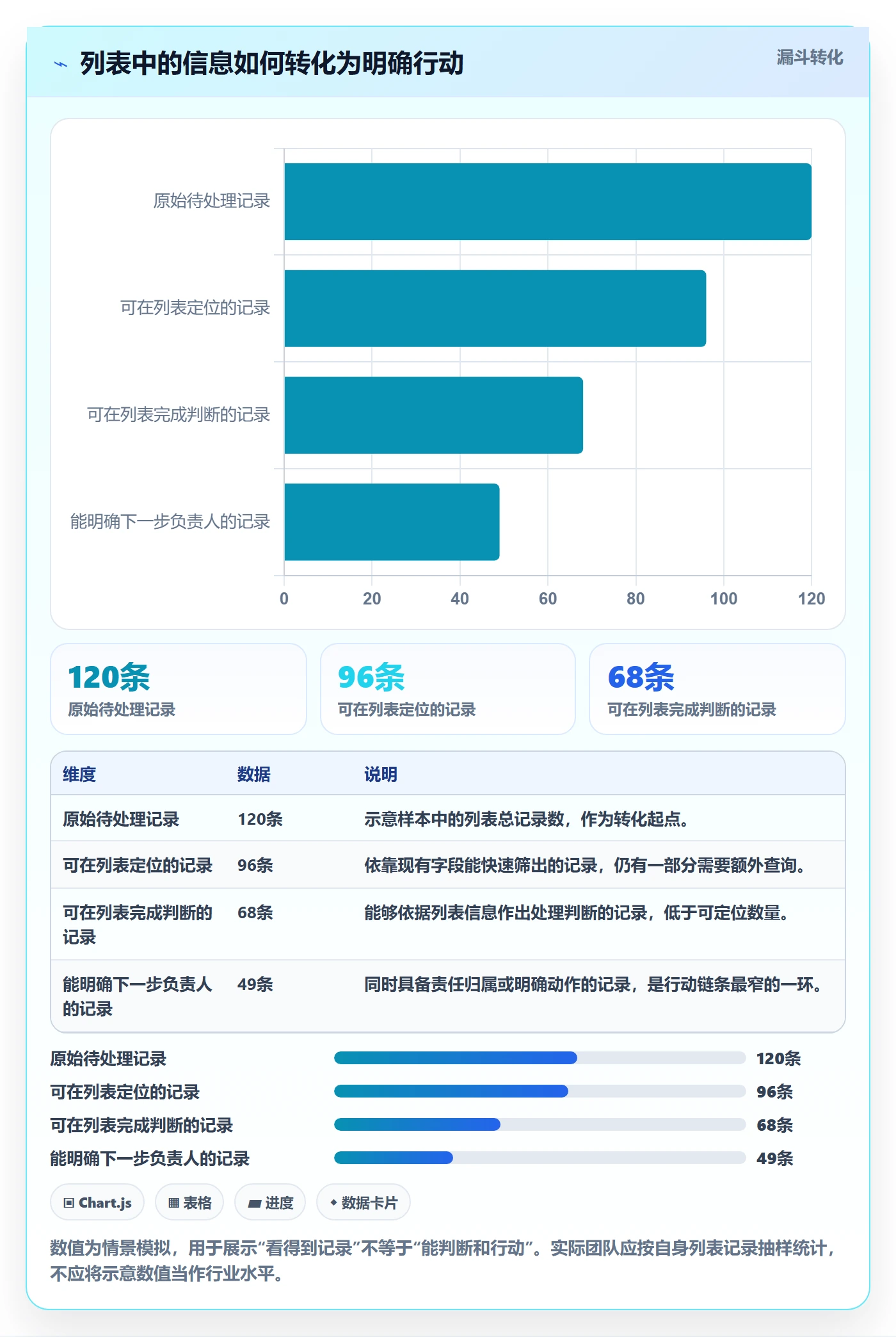 自定义列实操方法：产品经理提升列表视图效率的数据分析方法与模板