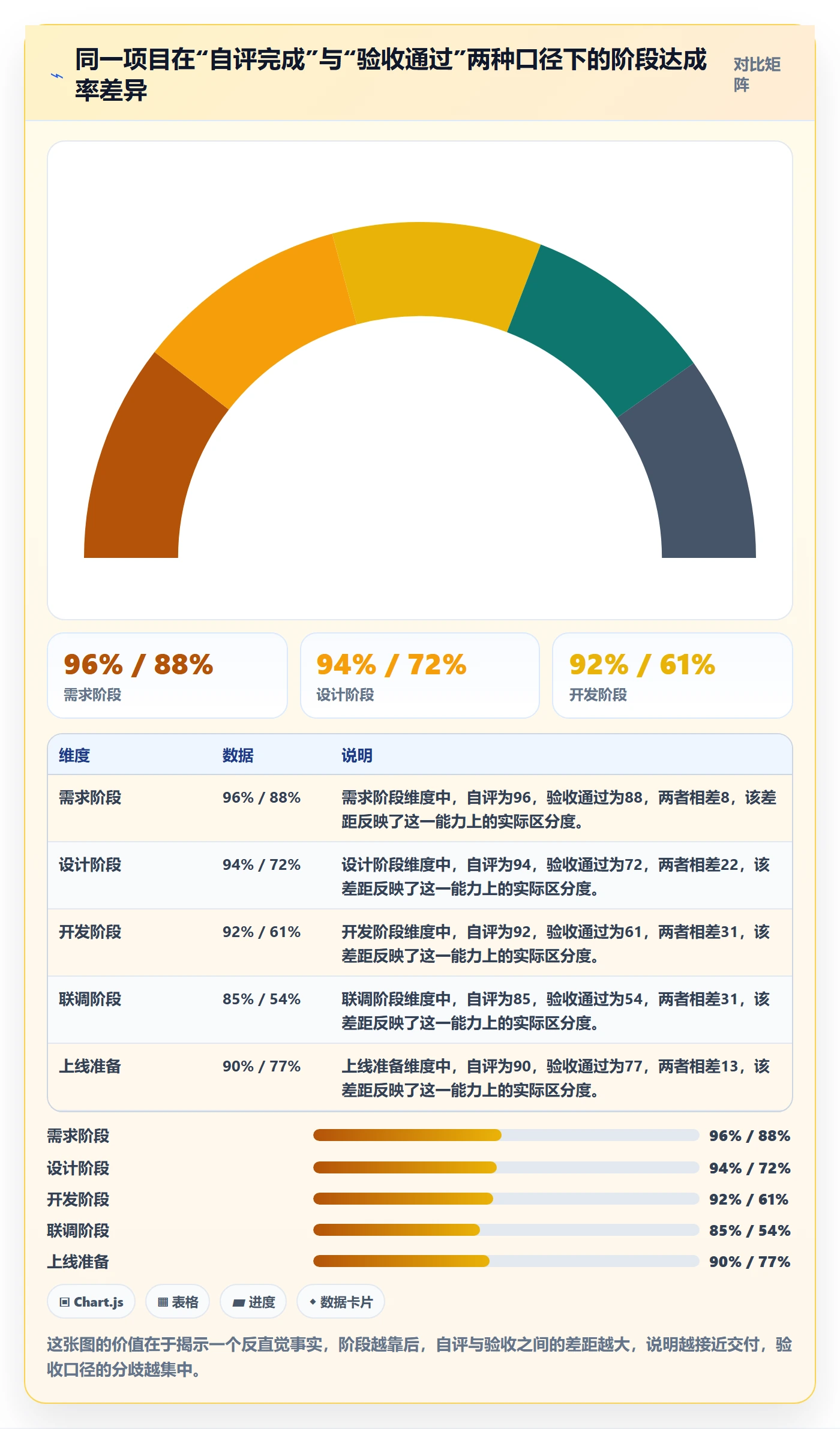 项目规划如何做好阶段计划?跨部门团队落地方案与操作步骤