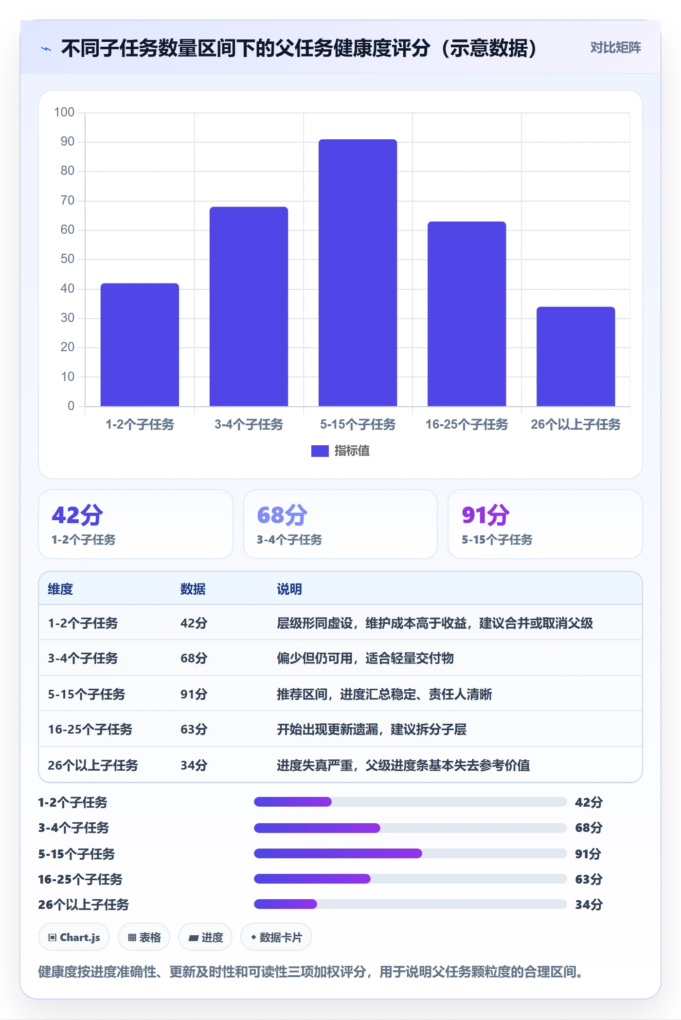 父任务管理指南:项目成员如何做好任务管理,入门指南全流程