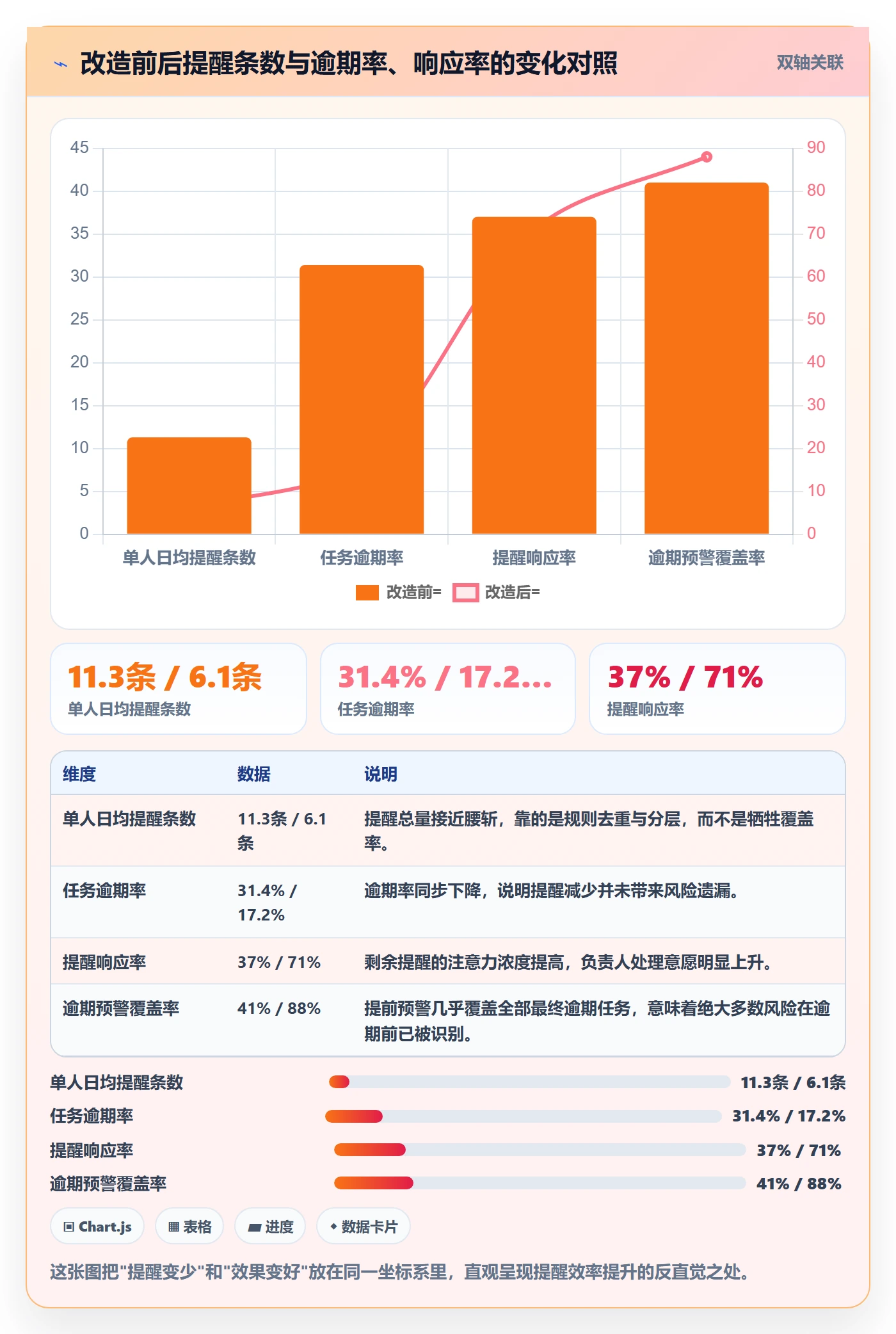 提前提醒流程与规范：项目负责人任务提醒效率提升关键指标