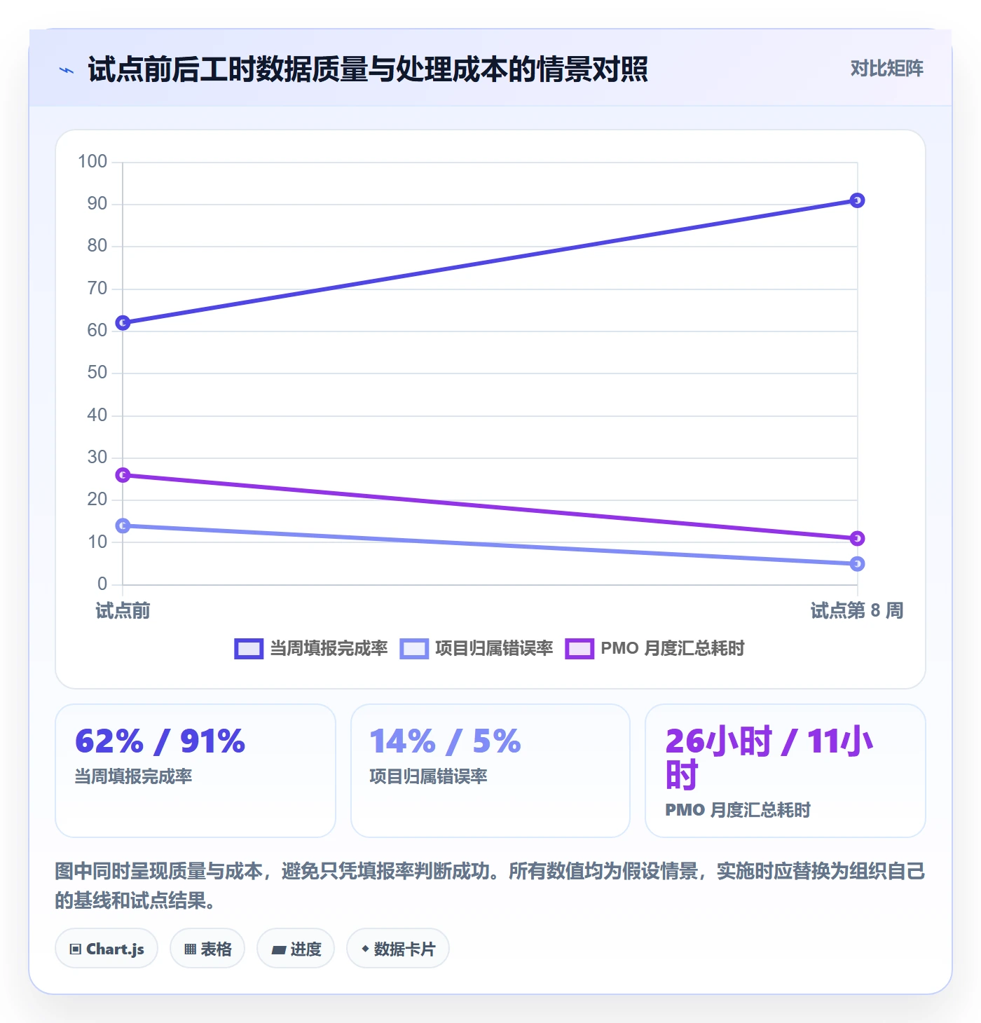 填报工时怎么做?PMO流程优化:工时管理从0到1