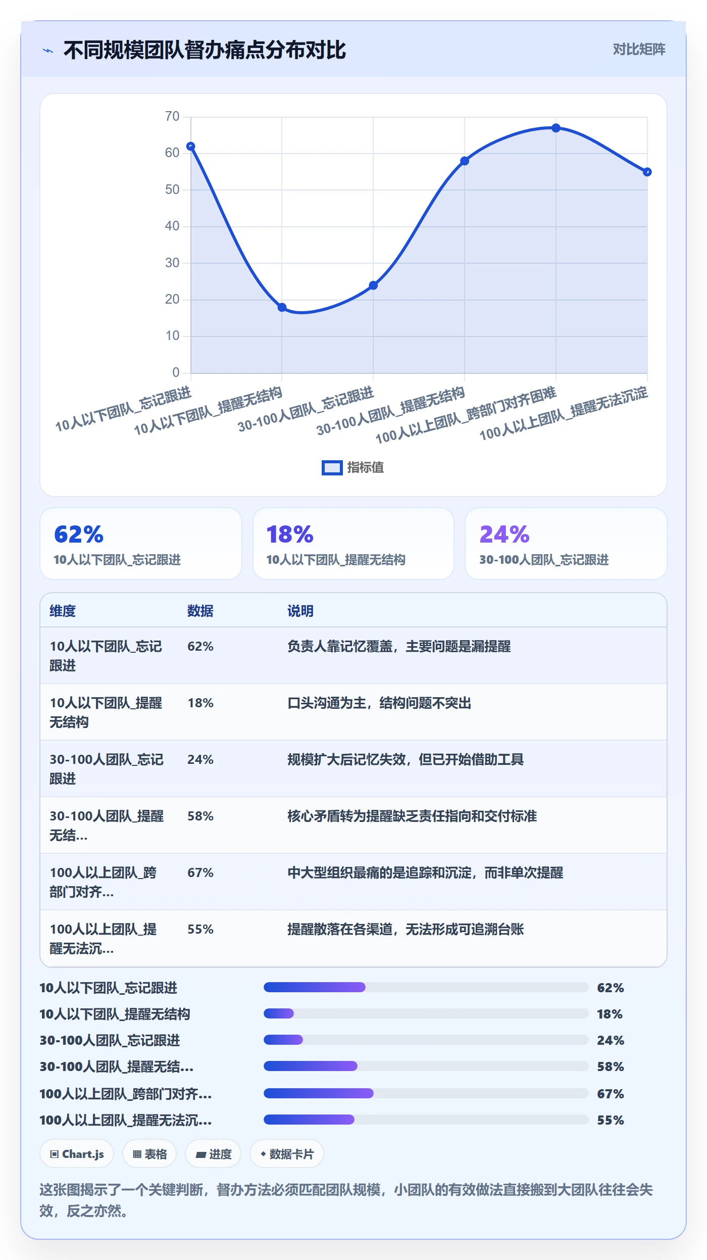 督办管理指南:项目负责人如何做好任务提醒,最佳实践全流程
