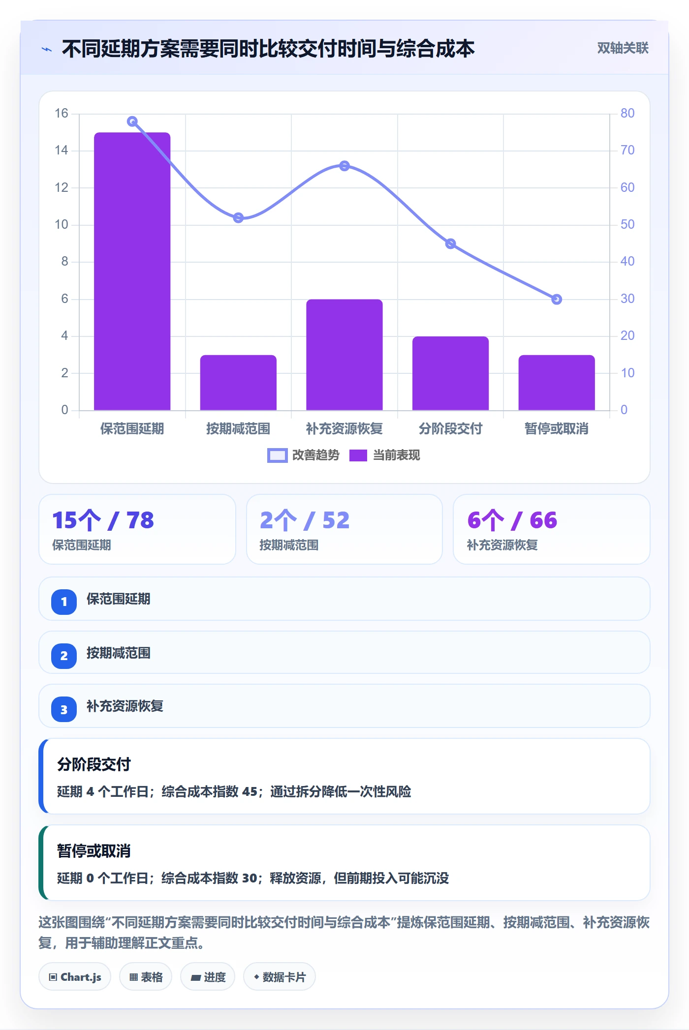 超期最佳实践：管理层延期管理实操方法，常见问题