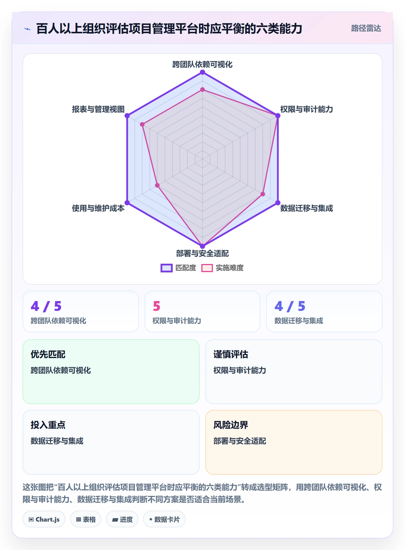 计划时间落地方案:企业管理者开展甘特图的协同管理案例解析