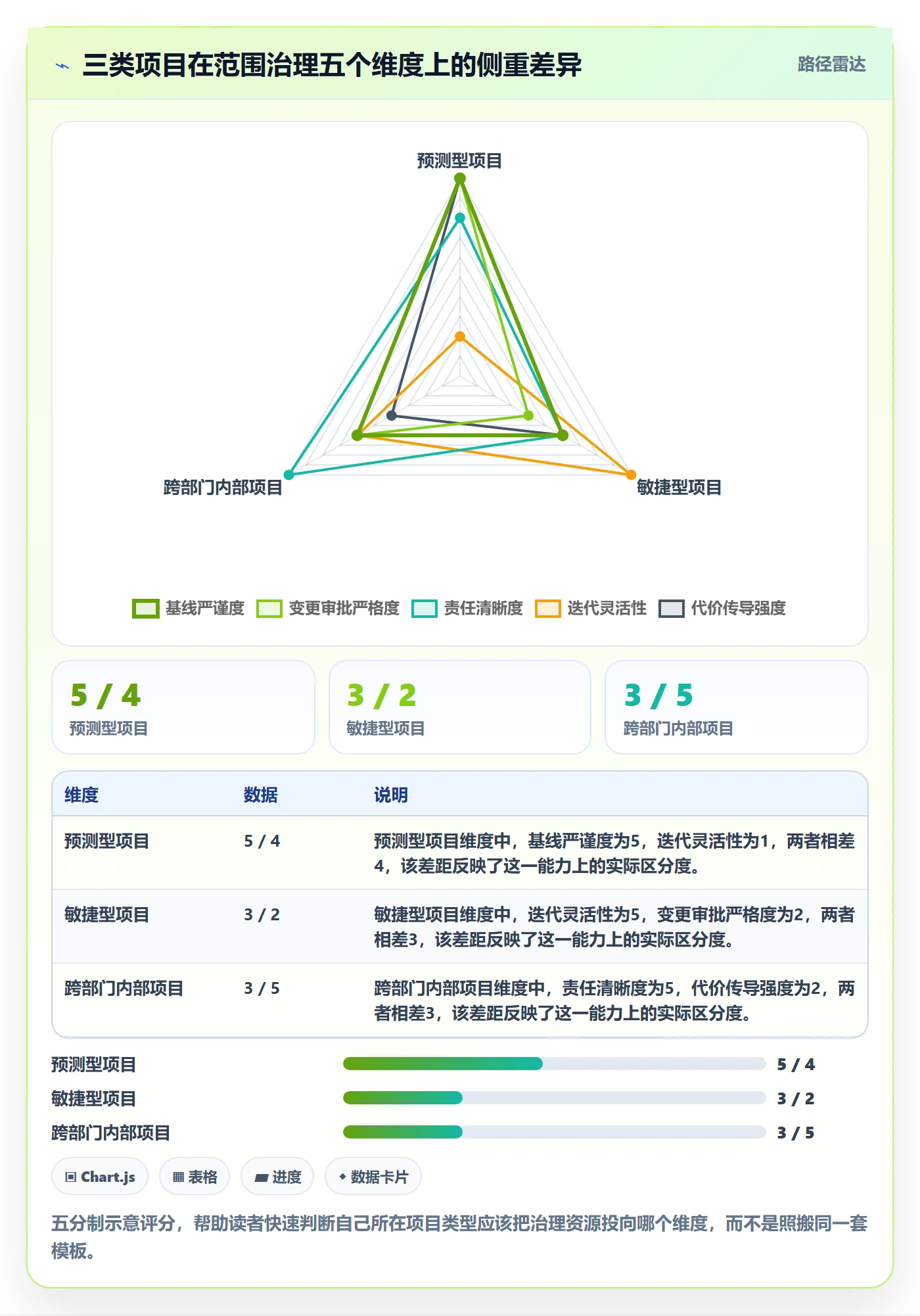 范围边界管理指南:项目经理如何做好项目范围,制度设计全流程
