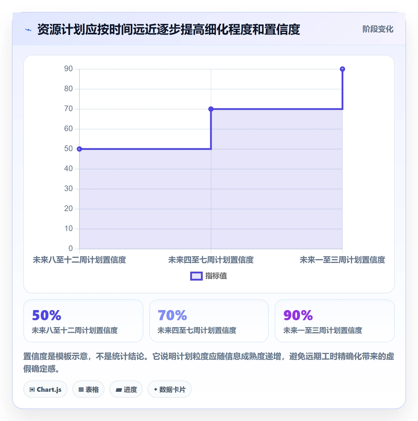 资源平衡实操方法:PMO提升资源负载效率的风险控制方法与模板