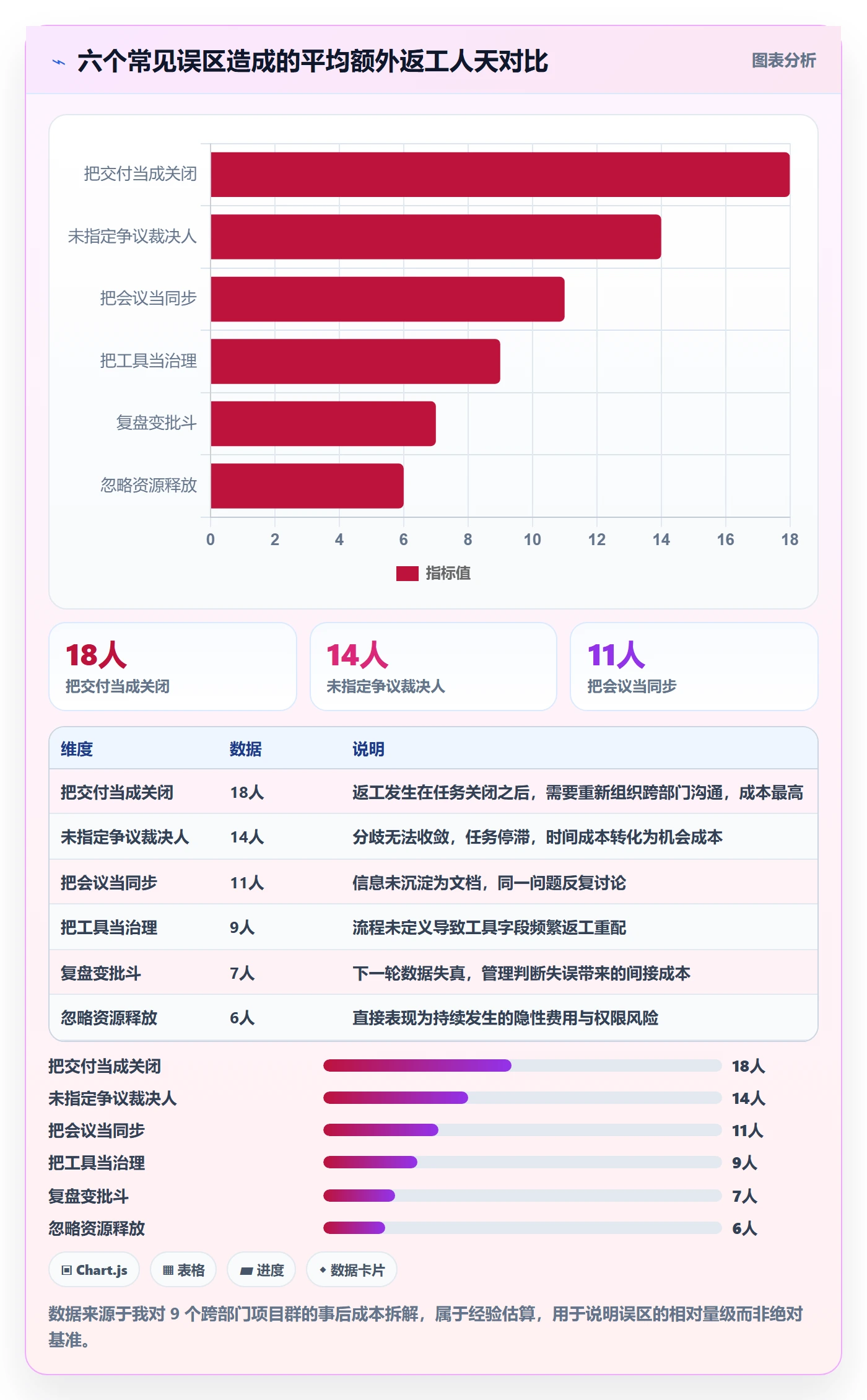 关闭最佳实践:跨部门团队任务执行最佳实践,常见问题