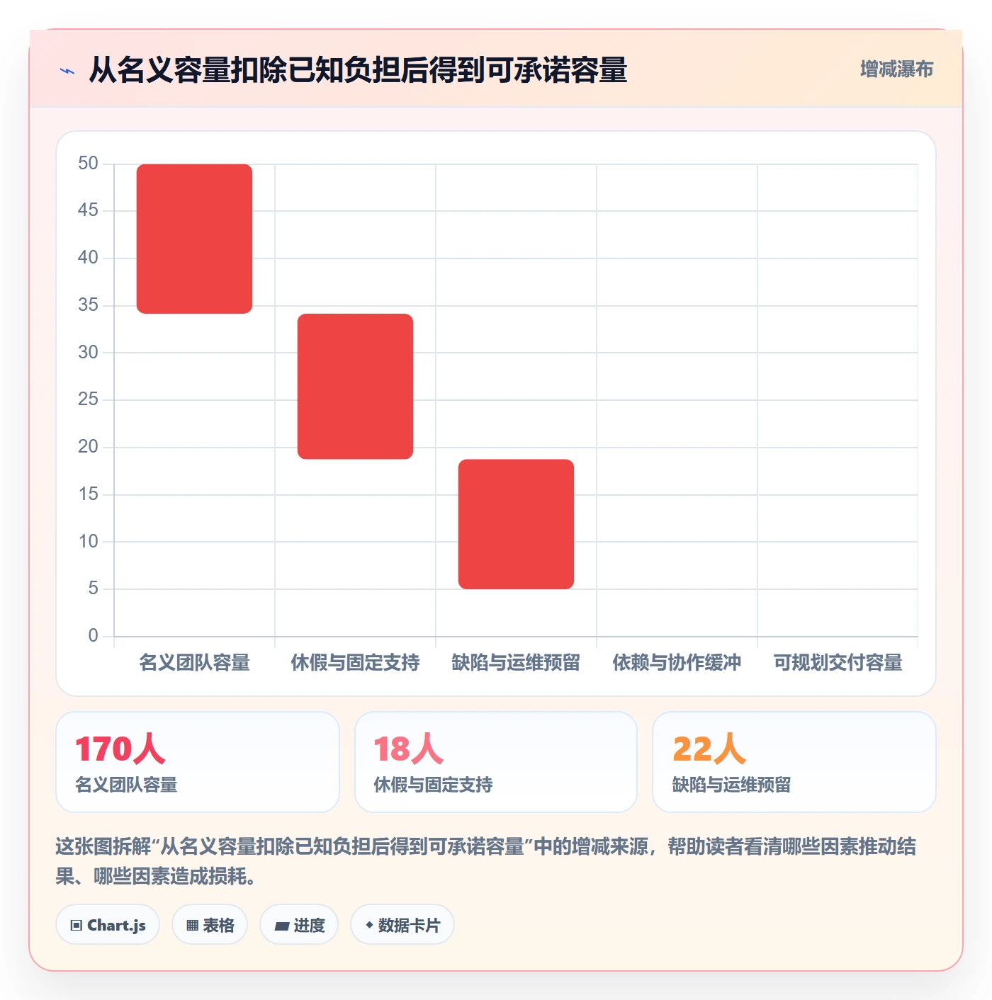 版本规划实操方法：企业管理者提升需求排期效率的协同管理方法与模板