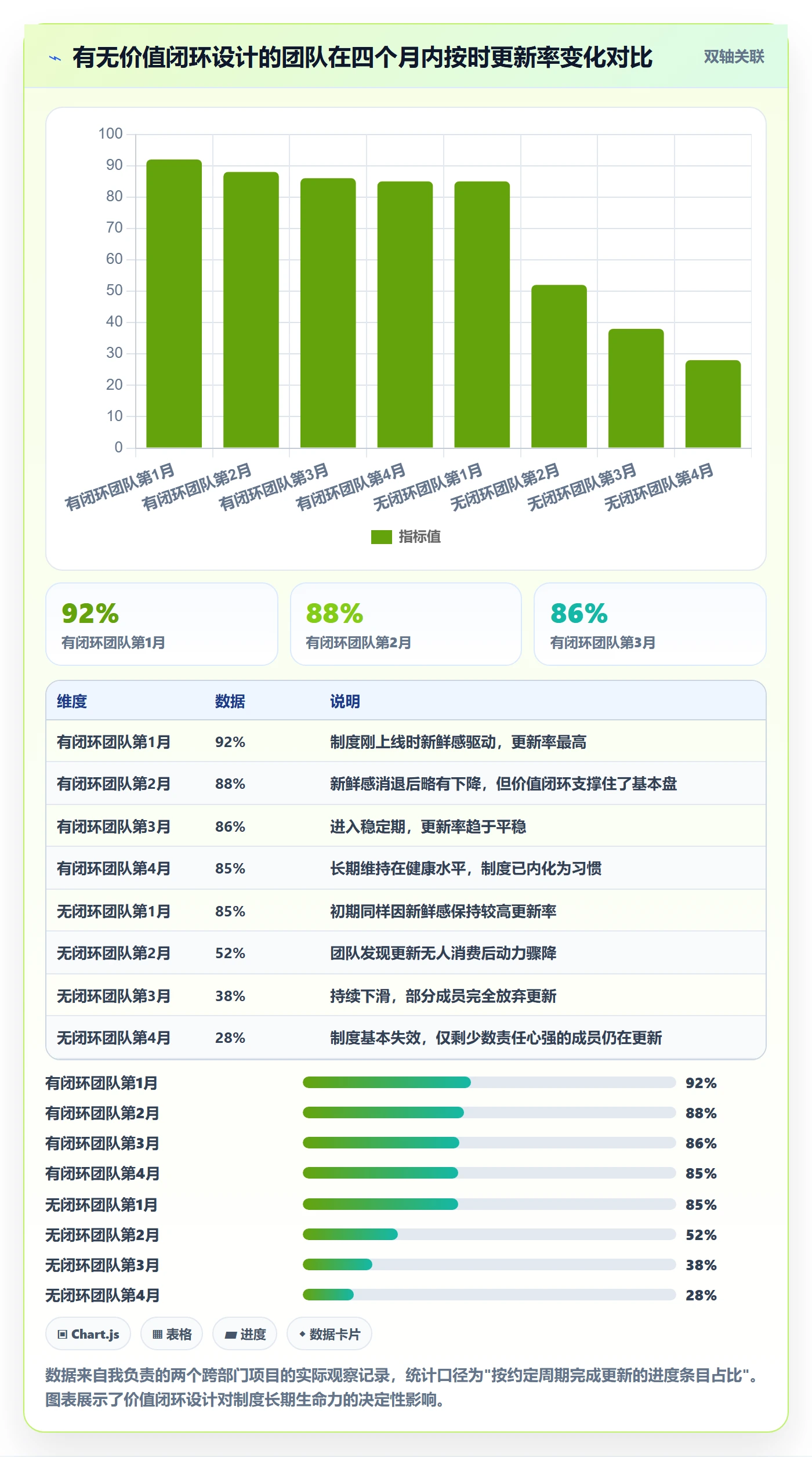 进度管理进度更新教程:跨部门团队制度设计,避坑指南
