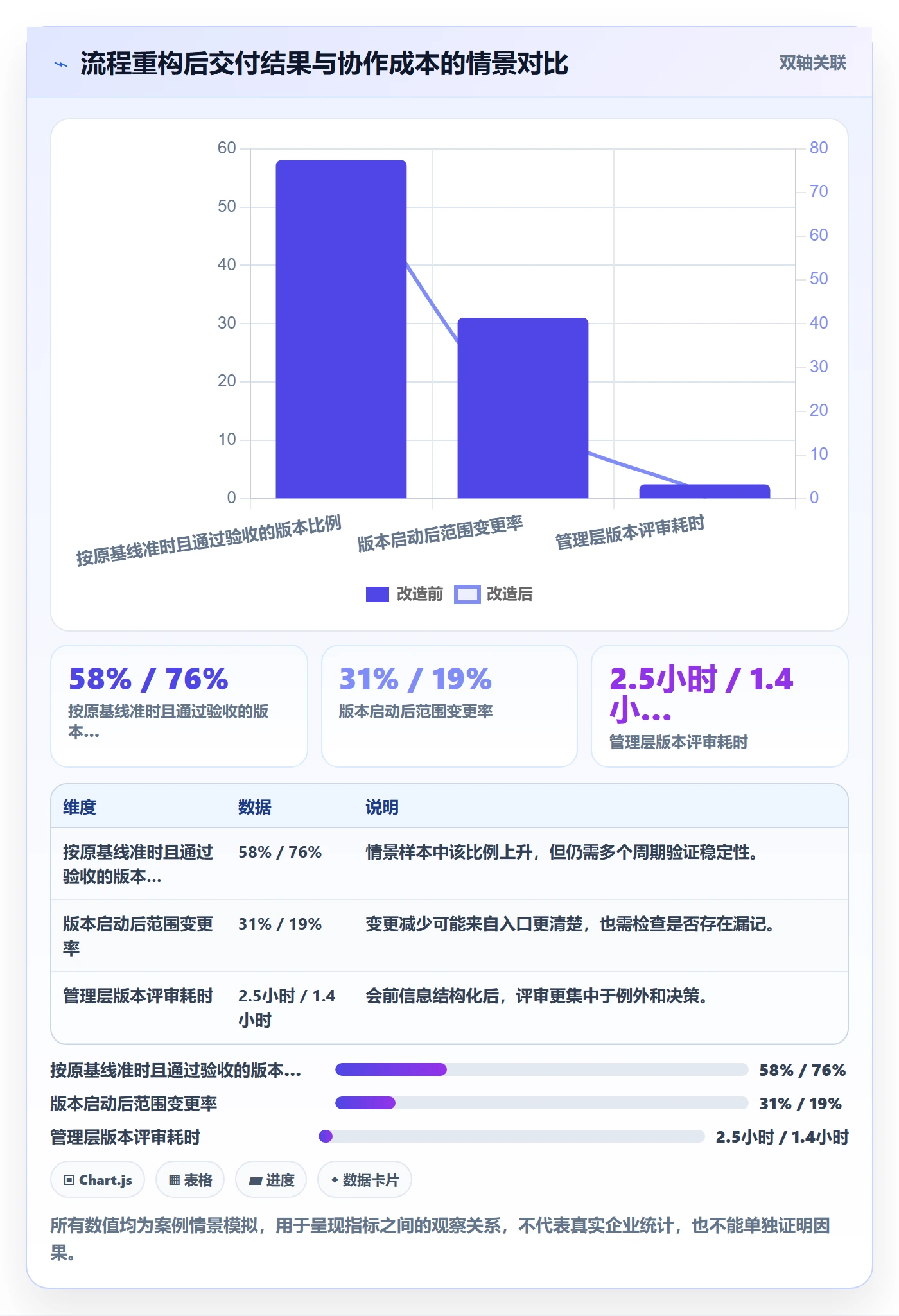 版本计划落地方案:管理层开展版本管理的流程优化案例解析