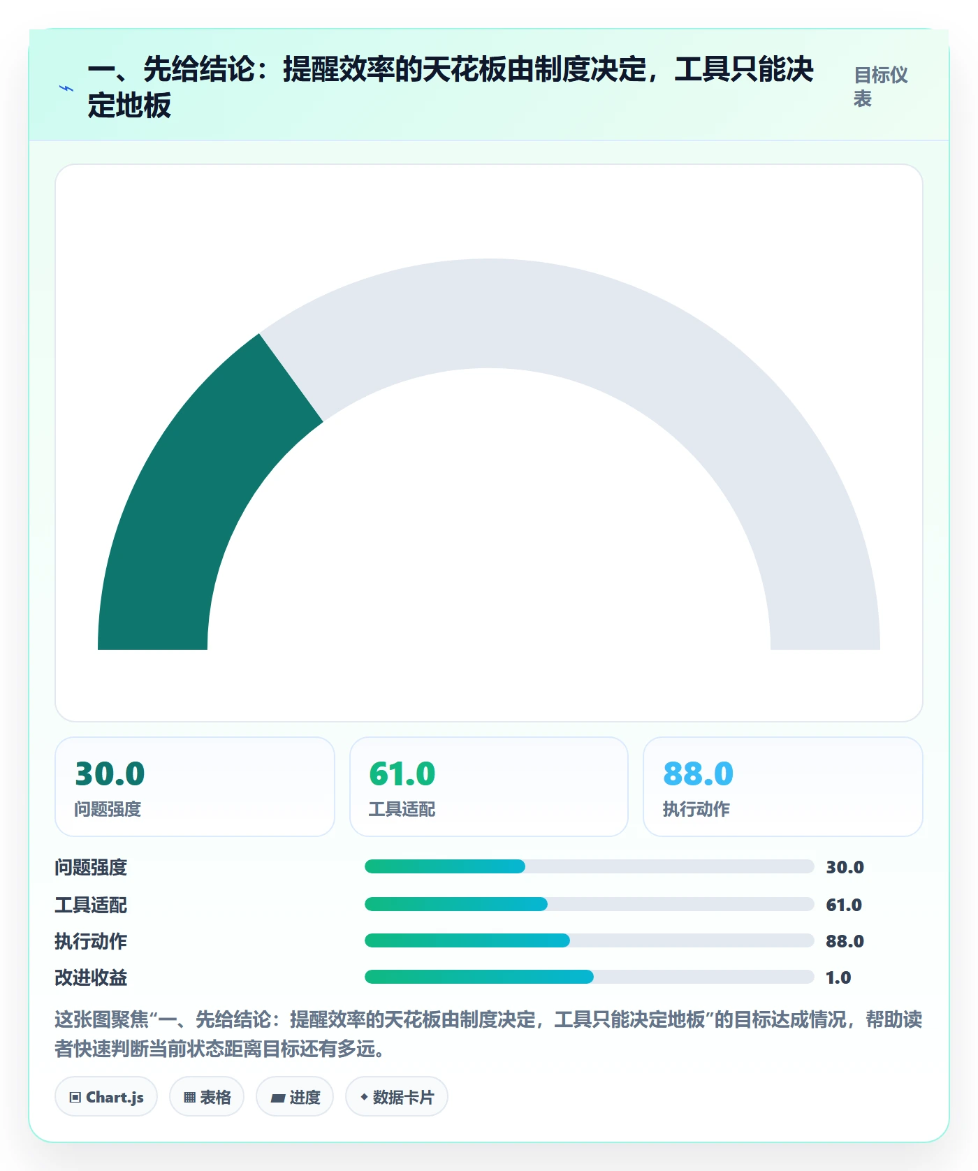 督办实操方法：研发团队提升任务提醒效率的制度设计方法与模板