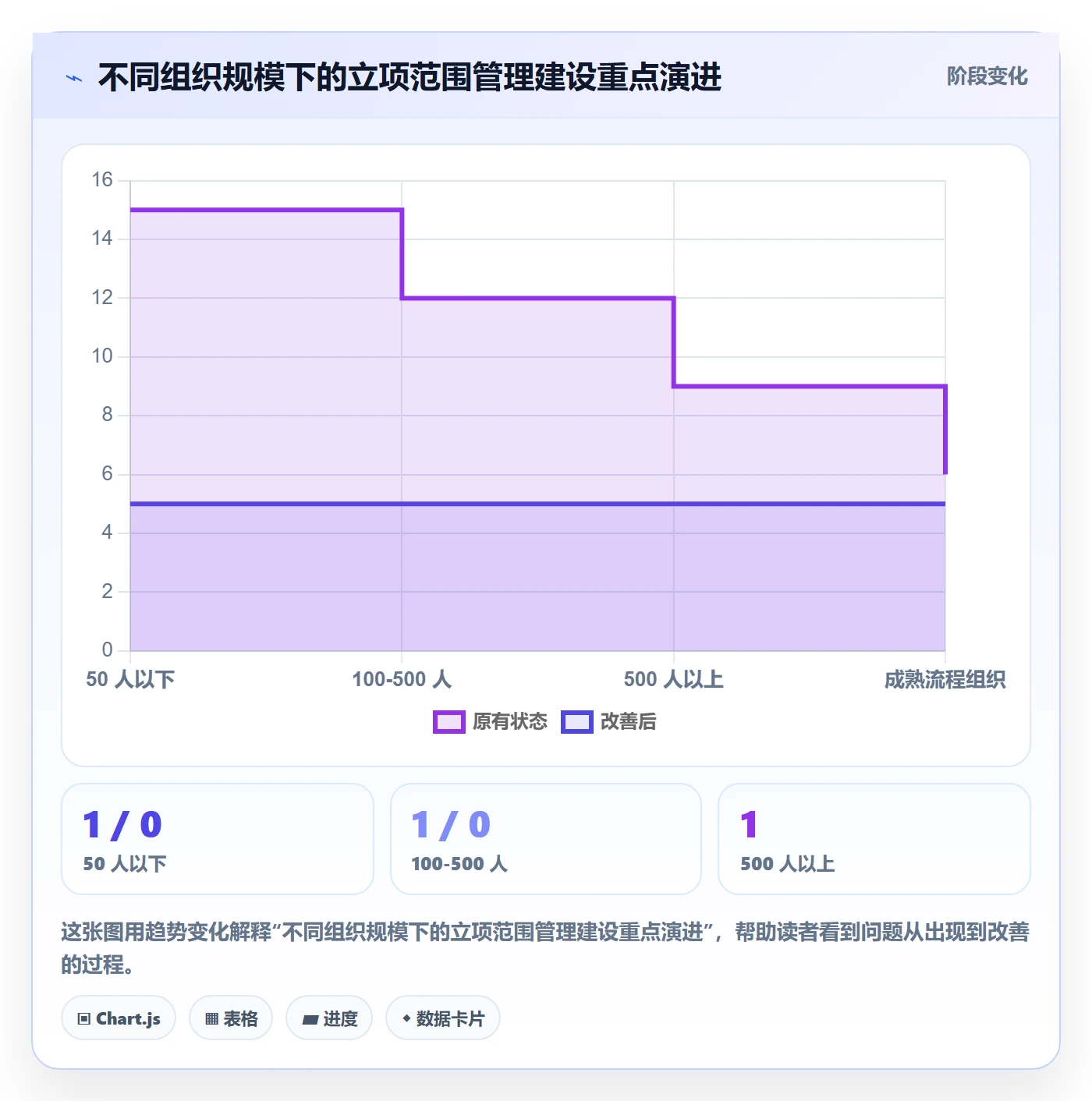项目立项项目范围教程:PMO流程优化,避坑指南