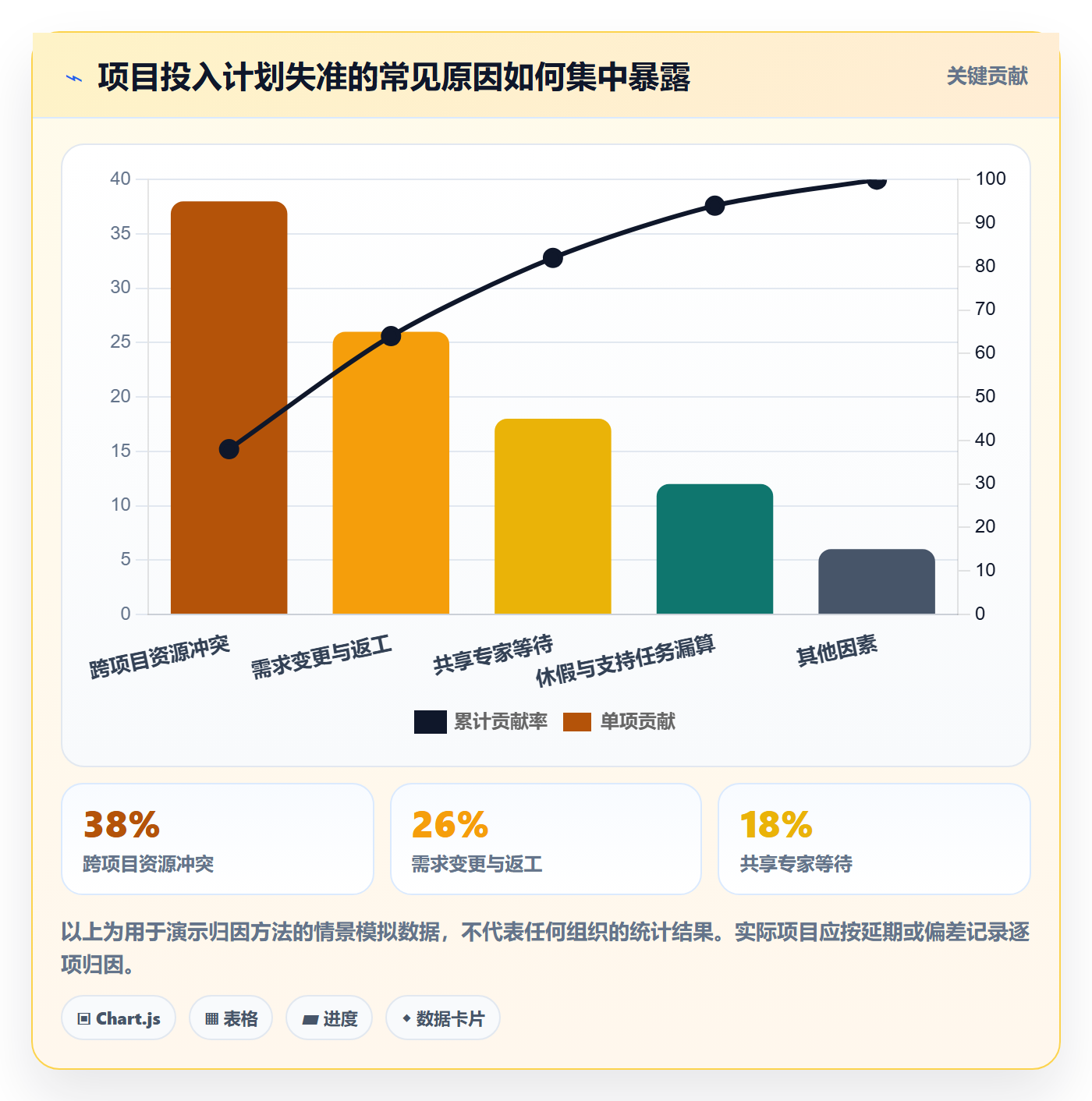 人员投入管理指南:项目负责人如何做好人力资源计划,实操方法全流程