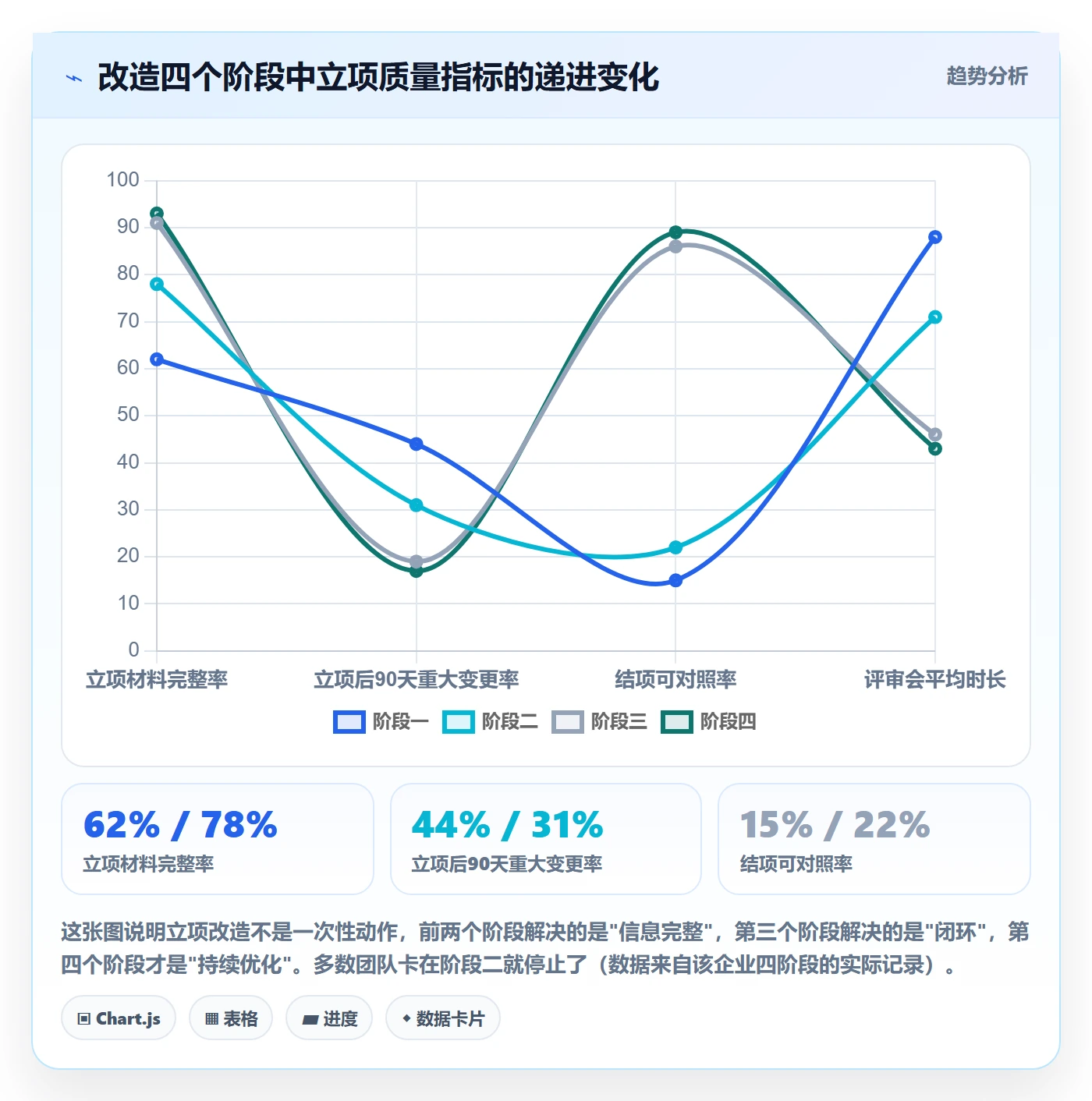 立项审批最佳实践:产品经理项目立项流程优化,常见问题